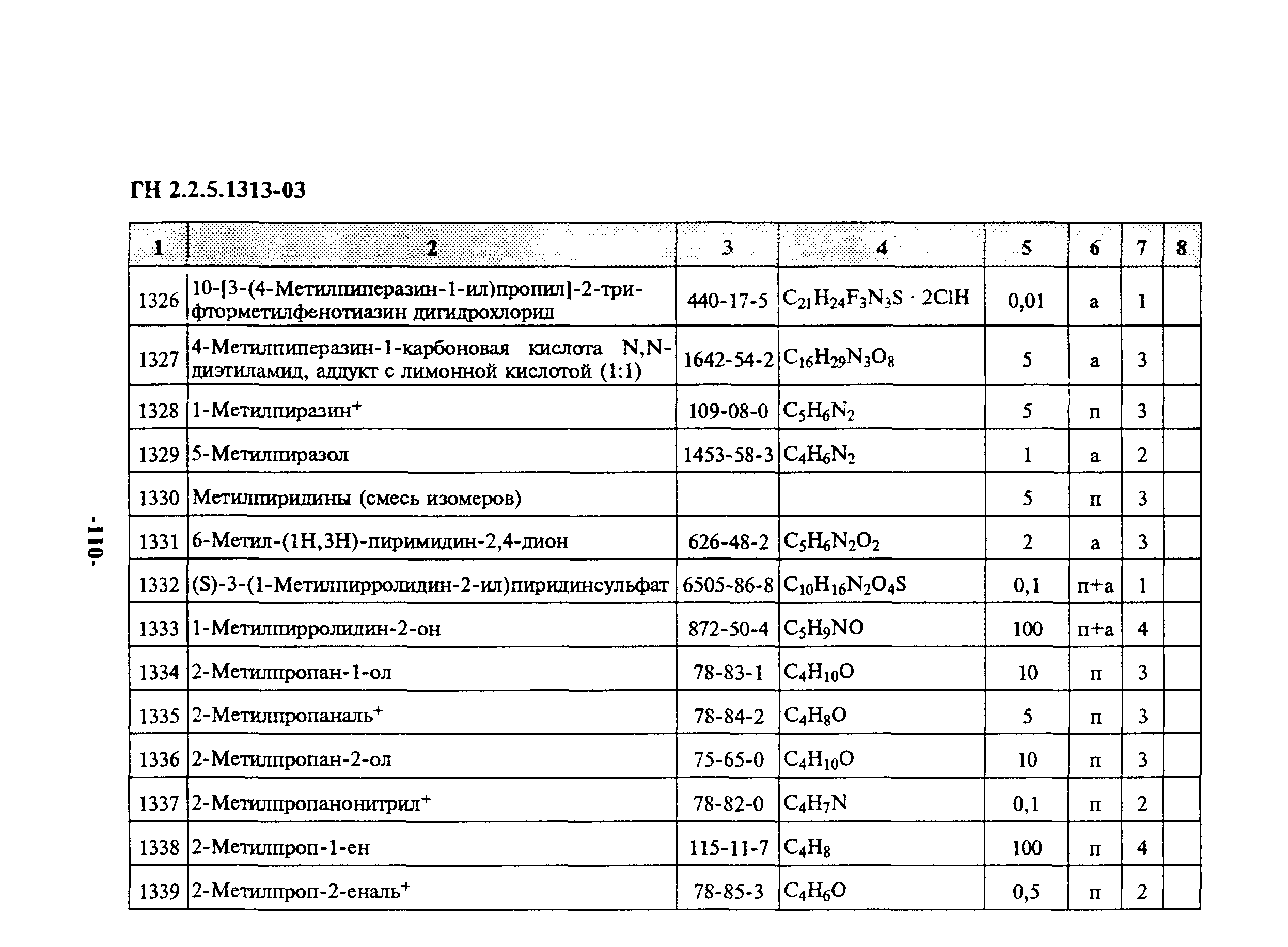 ГН 2.2.5.1313-03