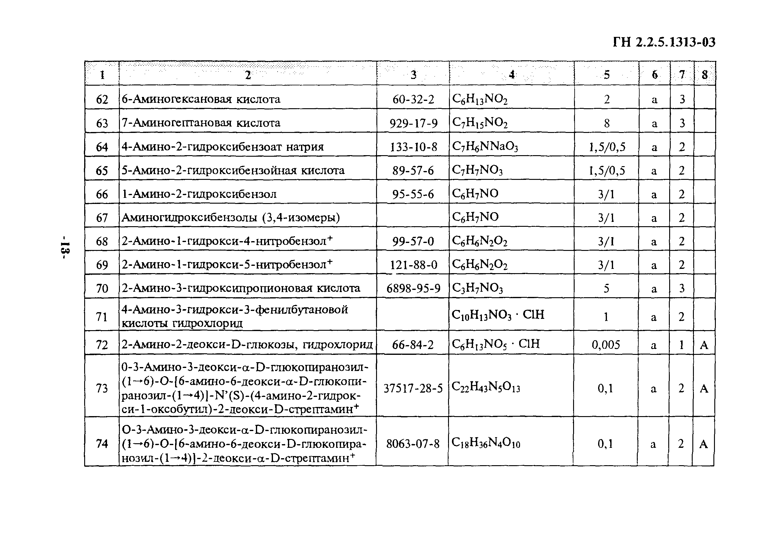 ГН 2.2.5.1313-03