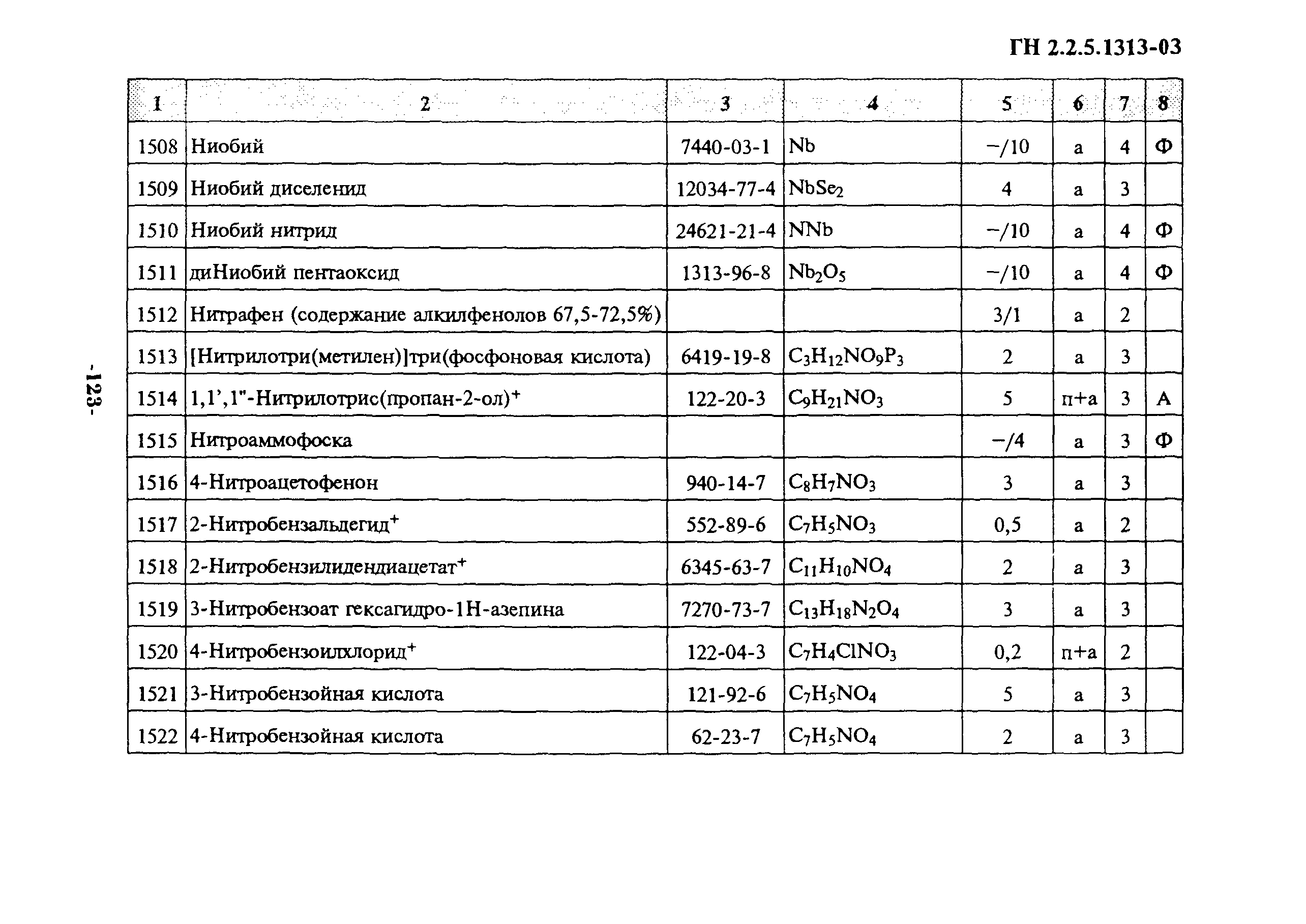 Гн 2 5. ГН.2.1.7.-2041-06.