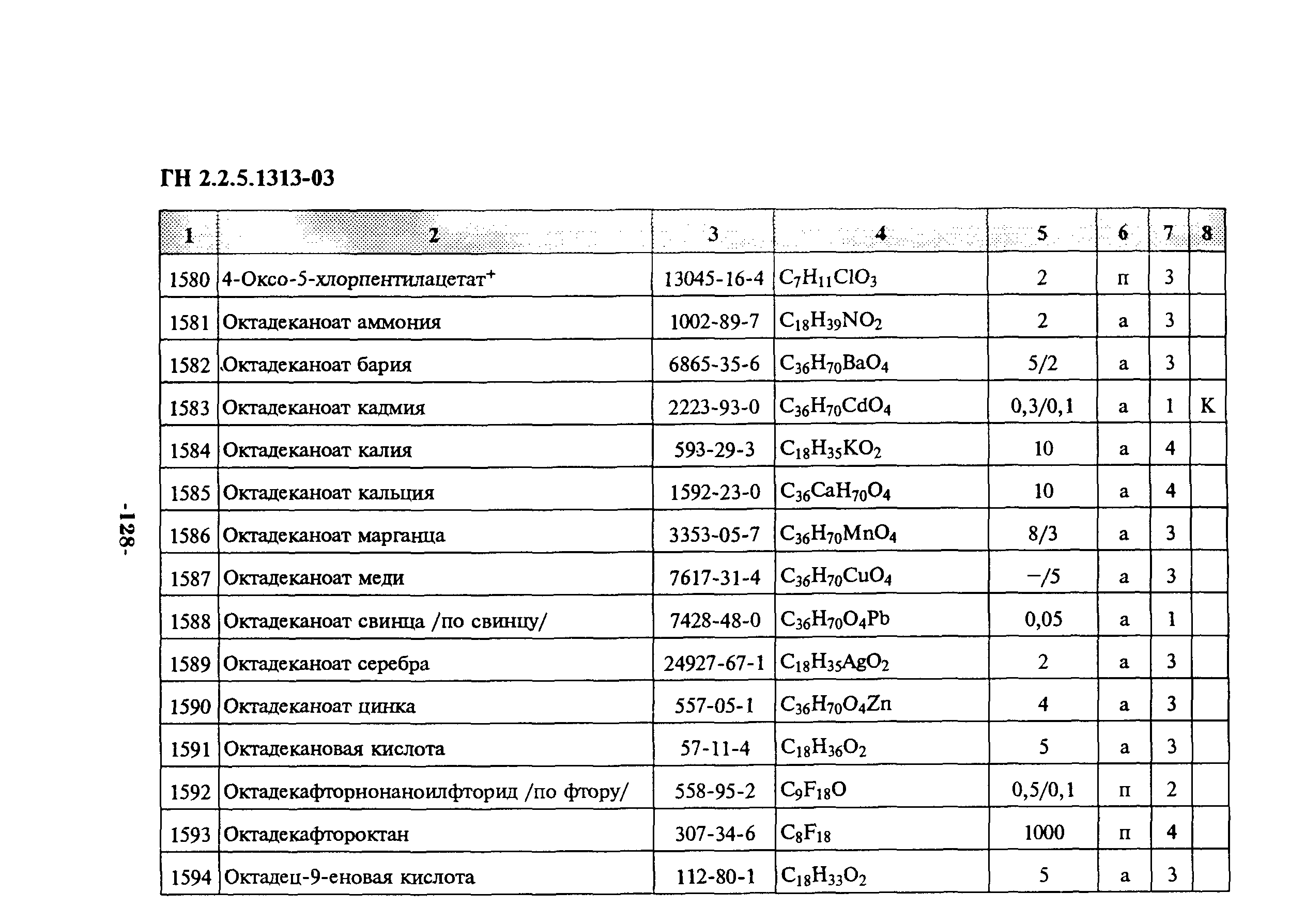 ГН 2.2.5.1313-03