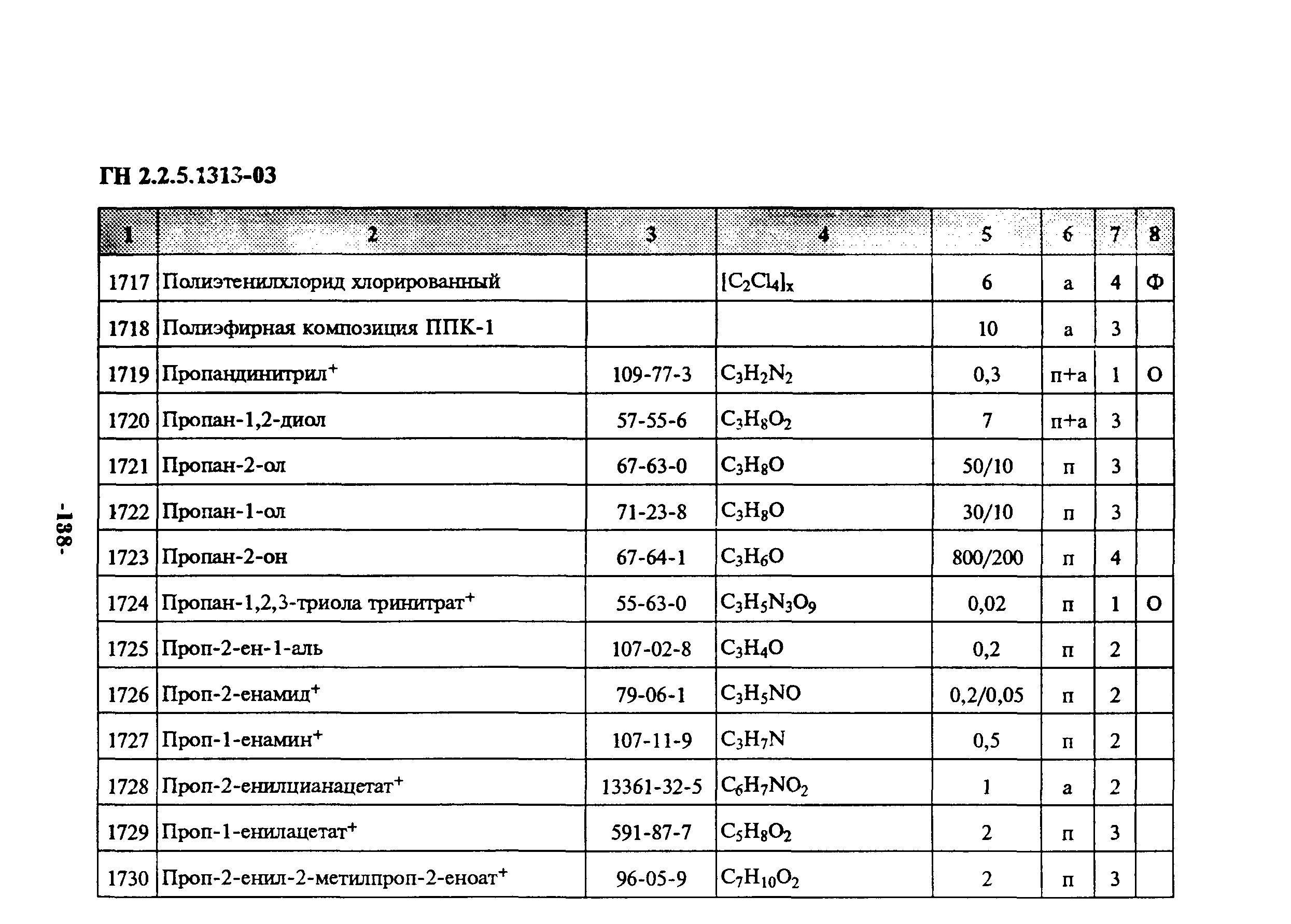 ГН 2.2.5.1313-03