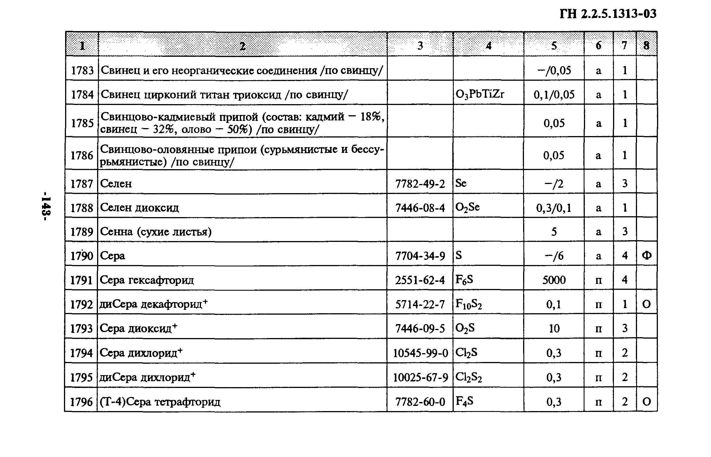 ГН 2.2.5.1313-03