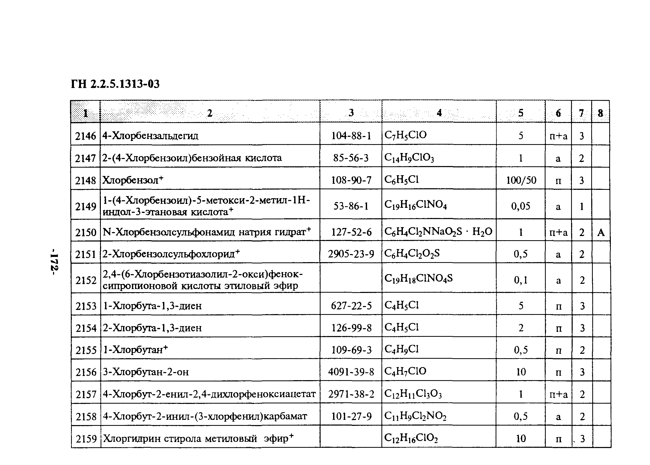 ГН 2.2.5.1313-03