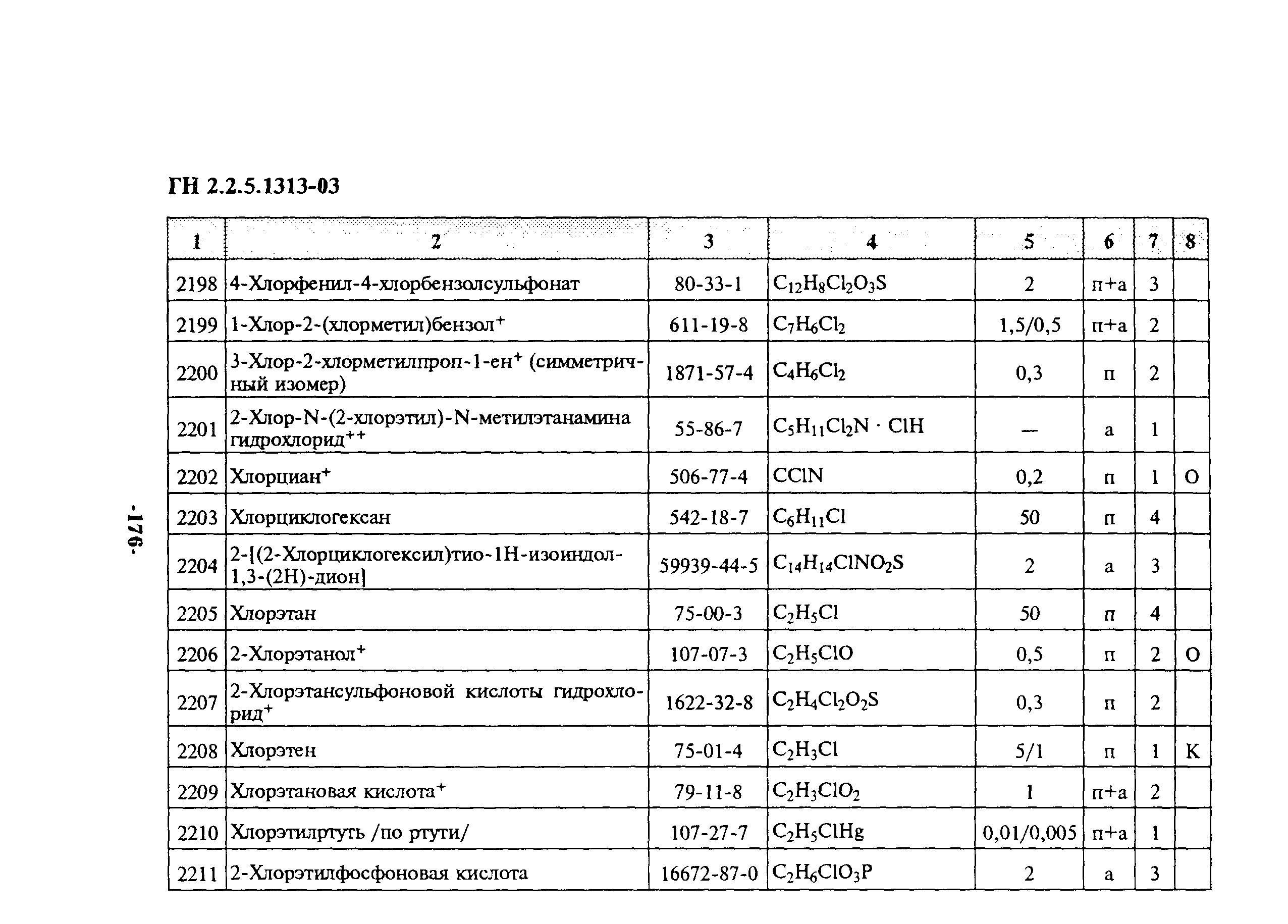 Гн воздух. ГН 2.2.5.1313-03. Государственные нормы 2.2.5.1313-03 ПДК ацетона. Нафтан-2 ПДК В воздухе рабочей зоны. ПДК В воздухе рабочей зоны по ГН 2.25 1313-03 аммиак.