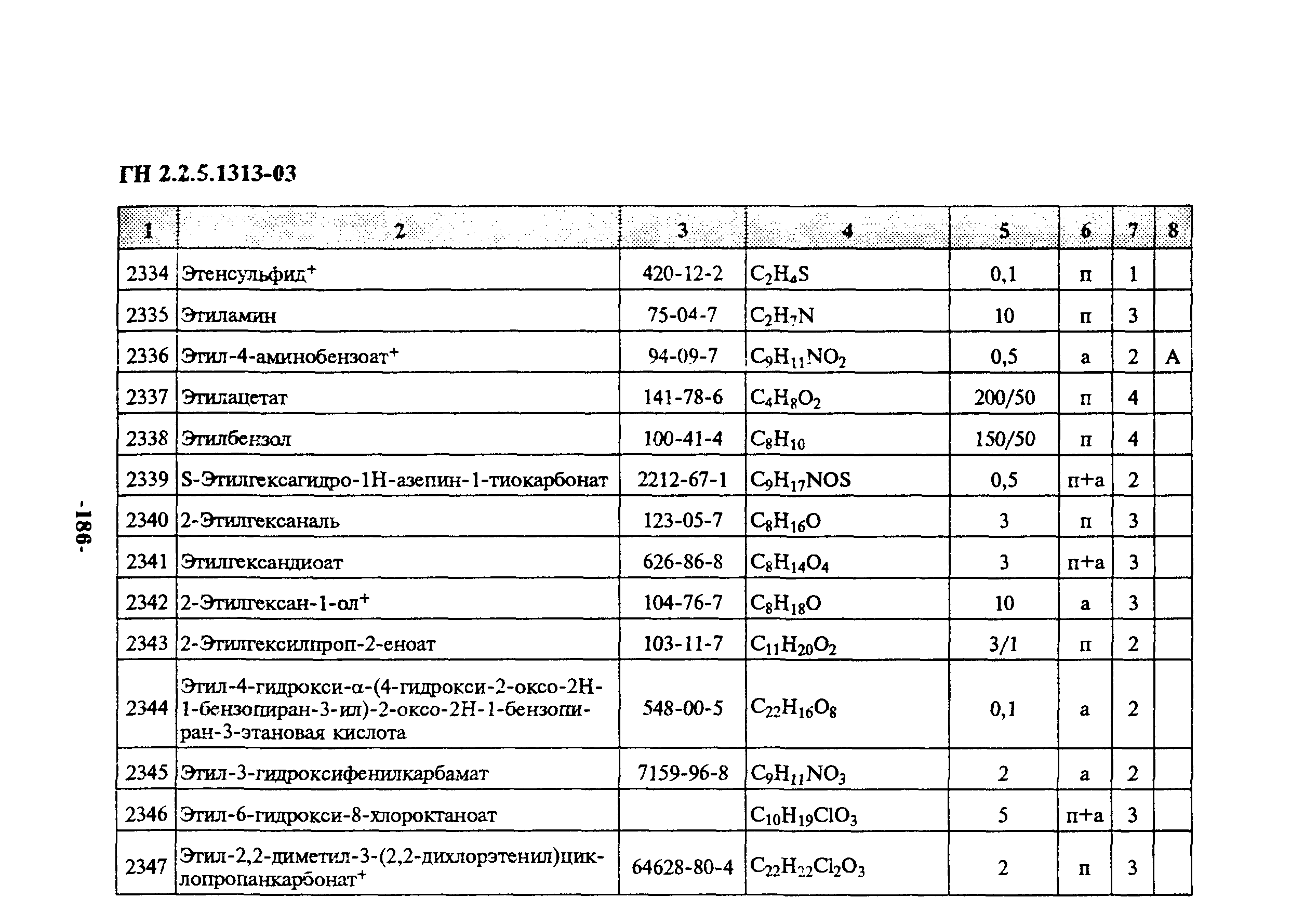 ГН 2.2.5.1313-03