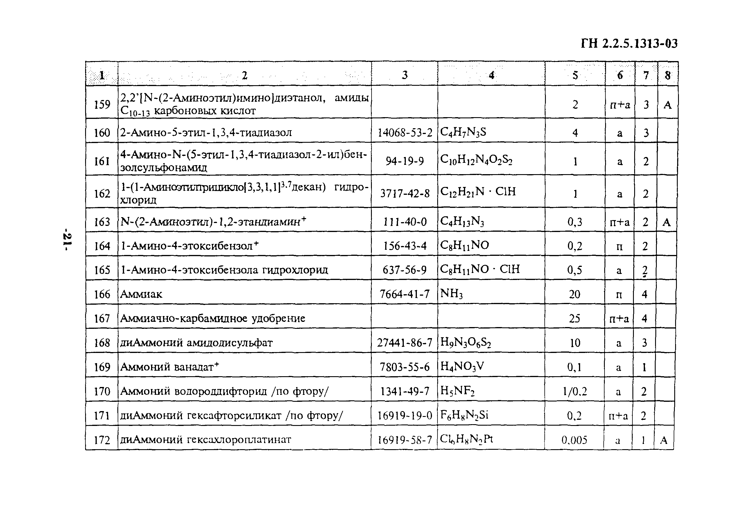 ГН 2.2.5.1313-03