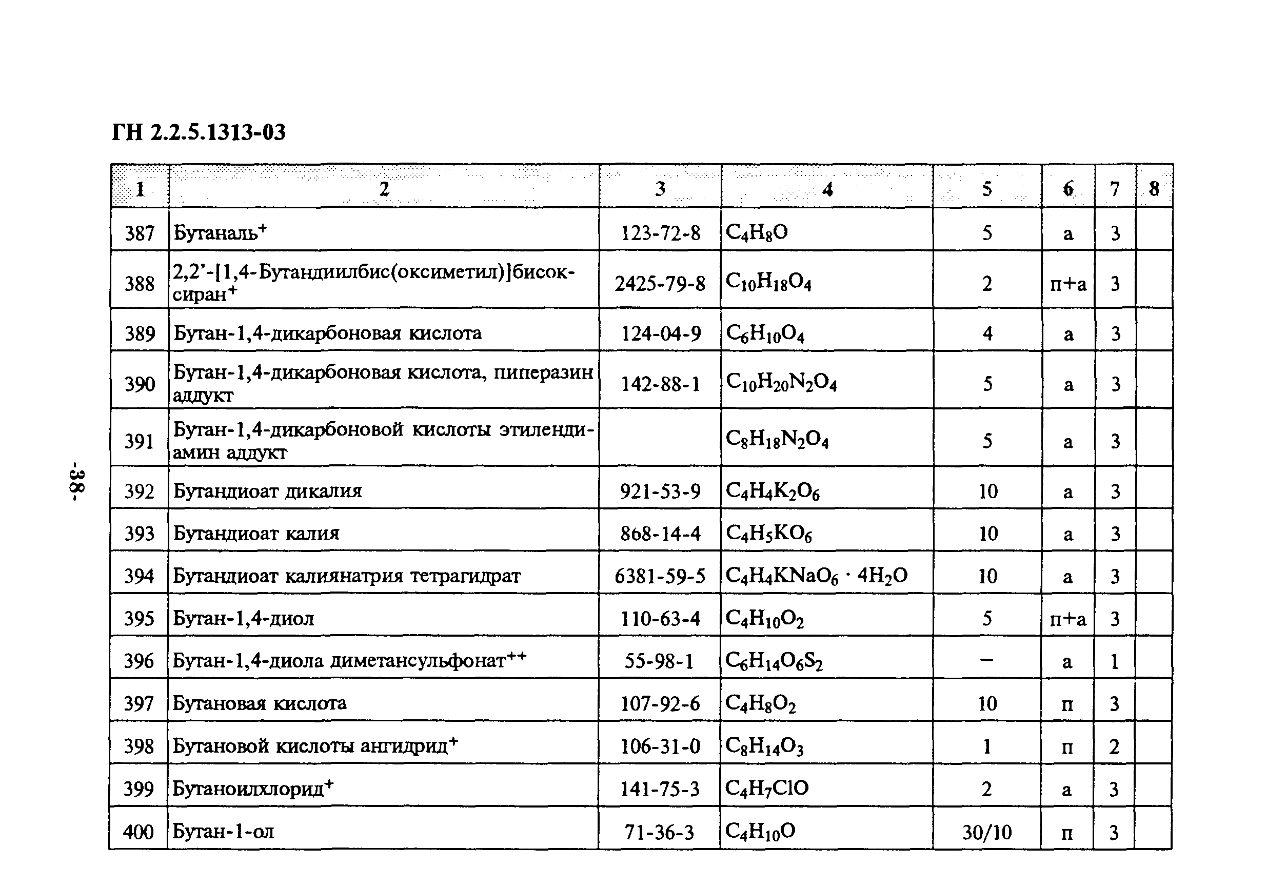 Гн 2 5. ГН 2.2.5.1313-03. Бутан ПДК В воздухе рабочей зоны. ГН 2.2.5.1313-03 аминобензол. ПДК В воздухе рабочей зоны по ГН 2.25 1313-03 аммиак.