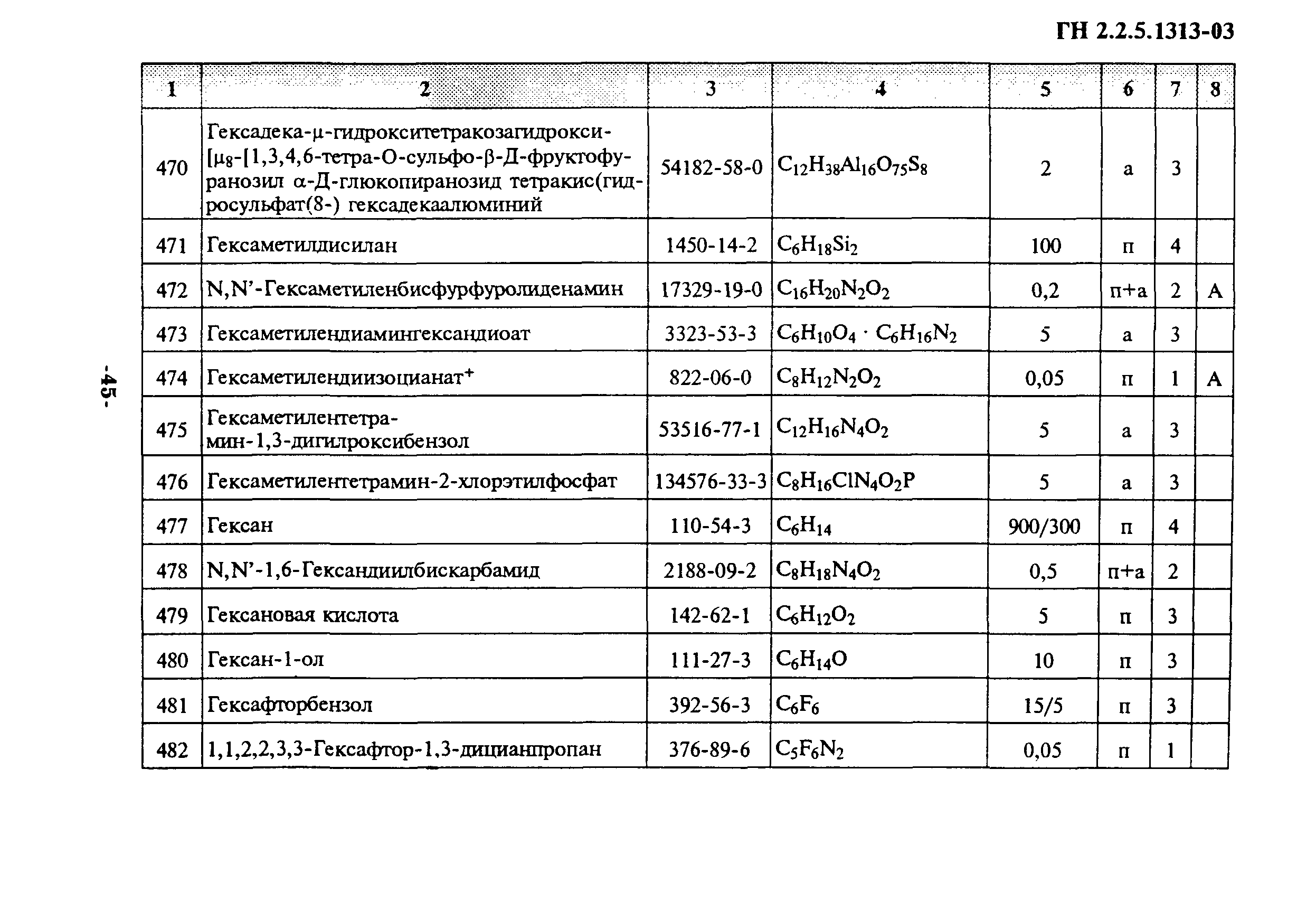 ГН 2.2.5.1313-03