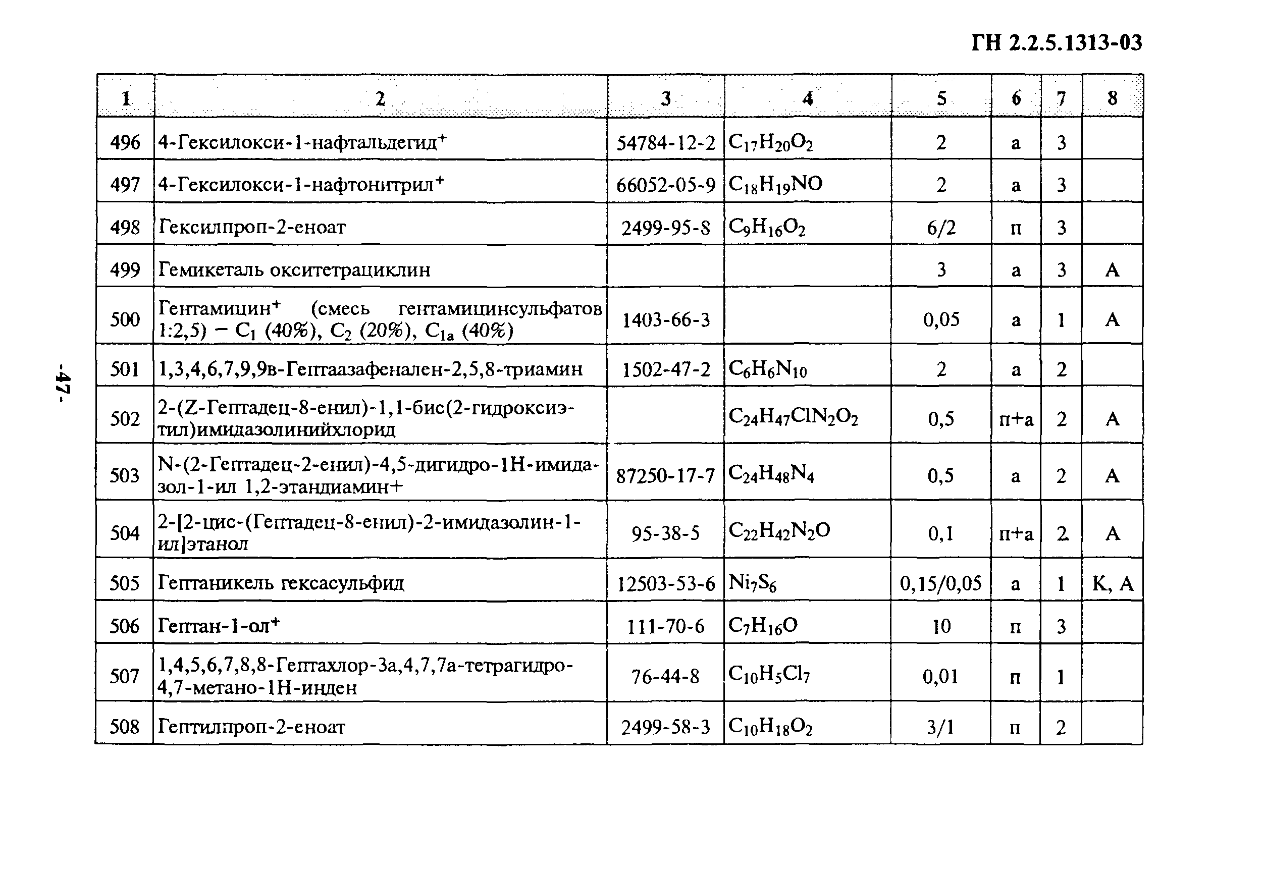 ГН 2.2.5.1313-03