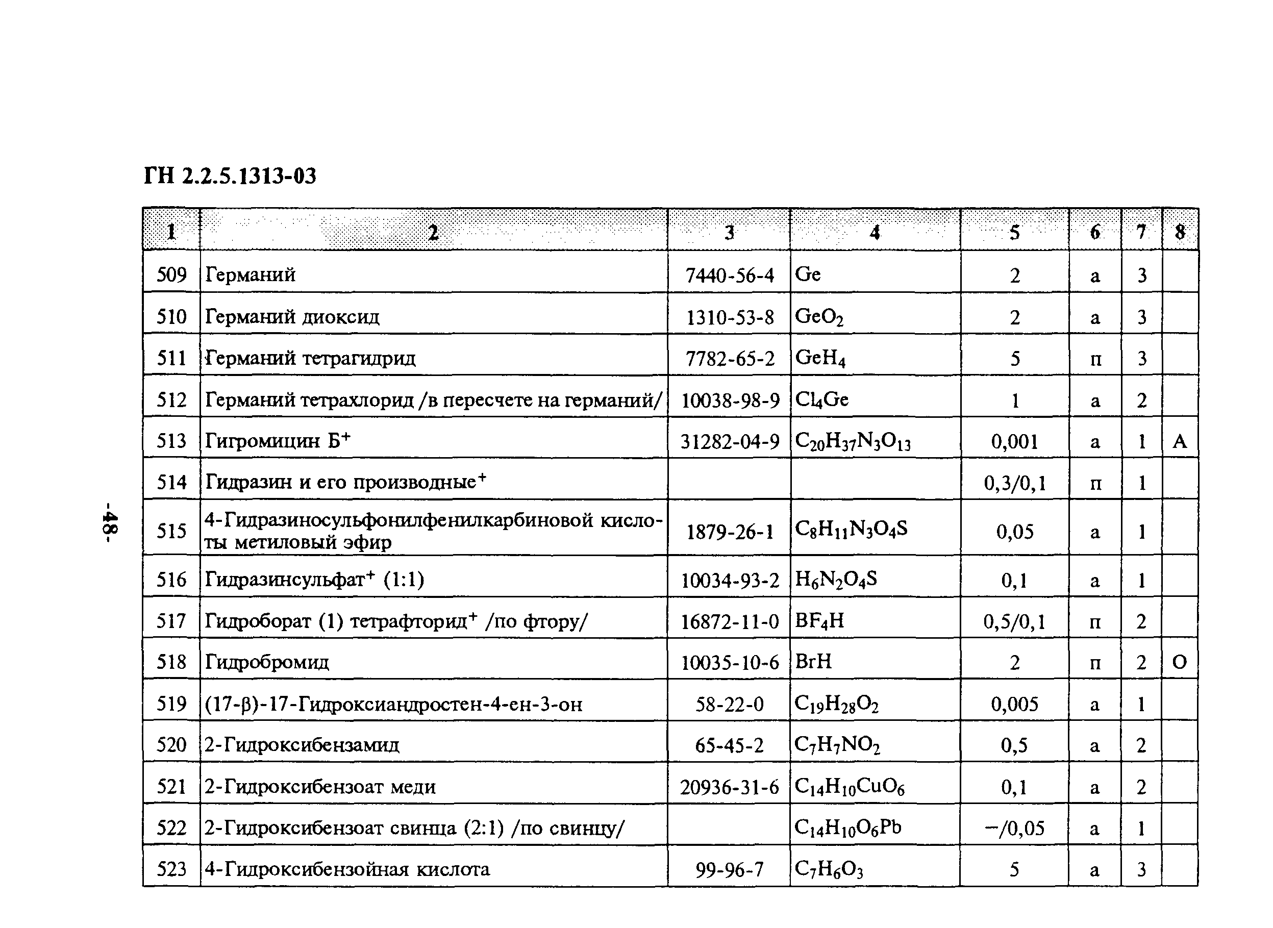 ГН 2.2.5.1313-03