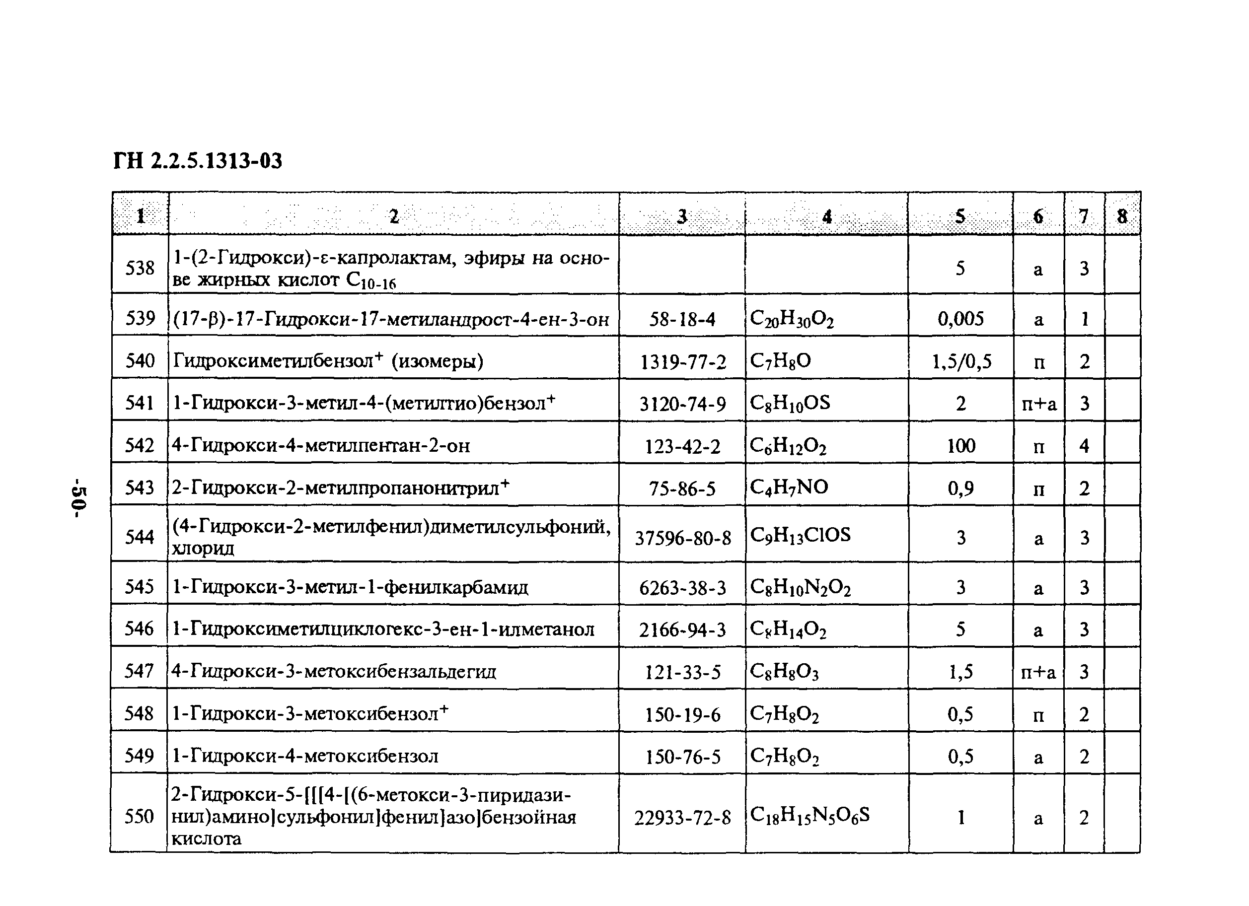 Гн 25. ГН 2.2.5.1313-03. ПДК В воздухе рабочей зоны по ГН 2.25 1313-03 аммиак. Нафтан-2 ПДК В воздухе рабочей зоны. Капролактам ПДК.