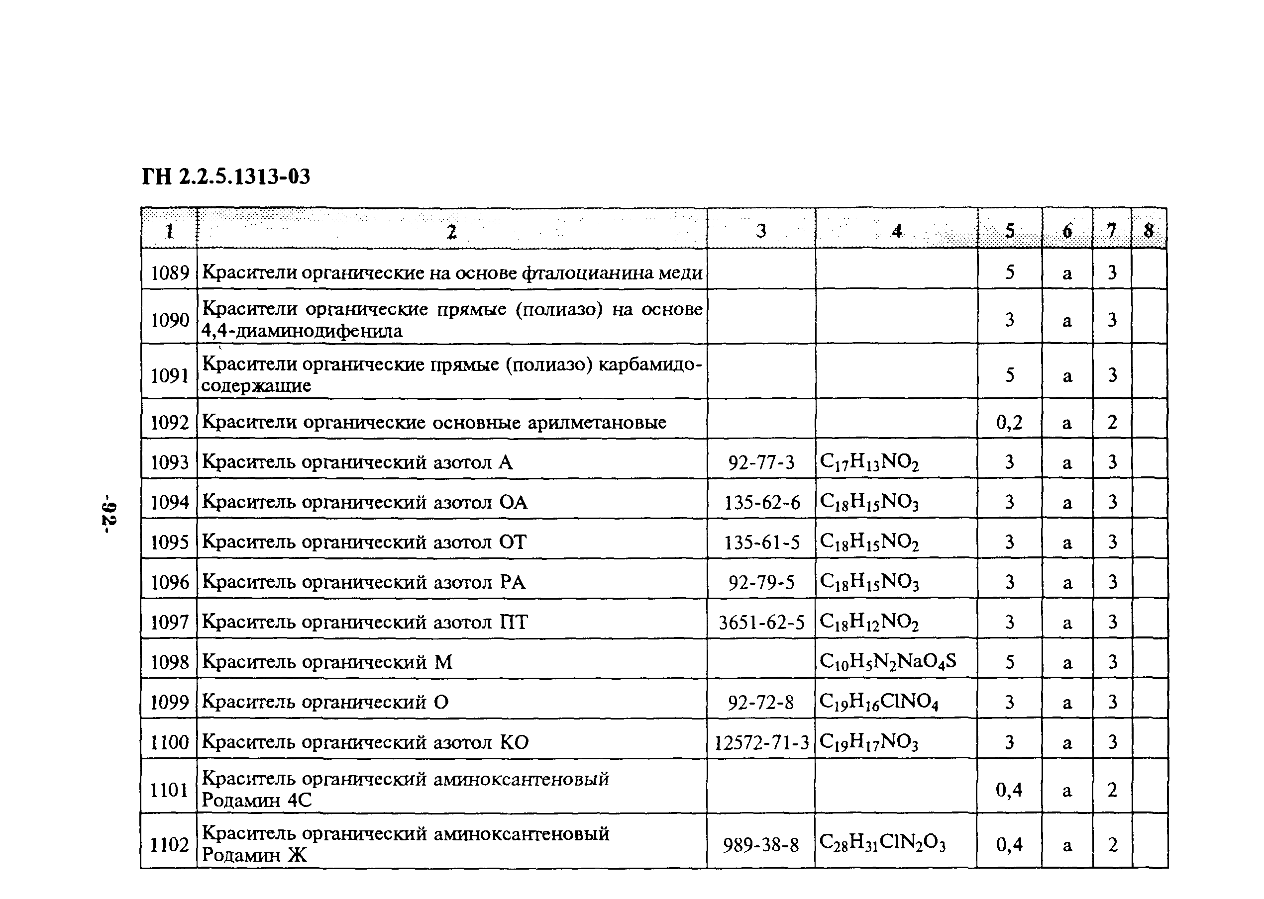 ГН 2.2.5.1313-03