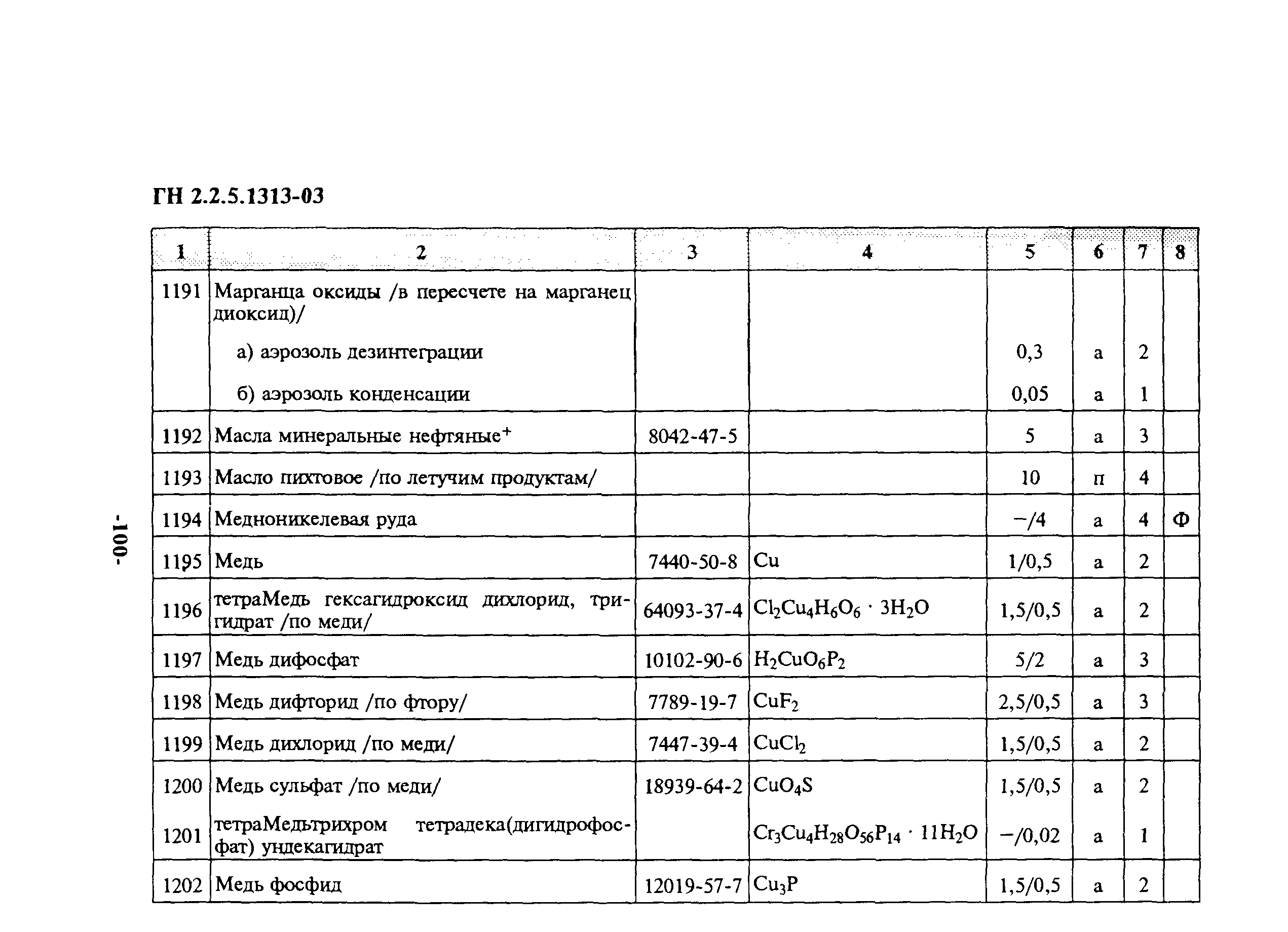 Нормативы гн. ГН 2.2.5.1313-03. ПДК диоксида кремния в воздухе рабочей зоны. ГН.2.1.7.-2041-06. РО введении в действие ГН 2.1.5.1315-03»).