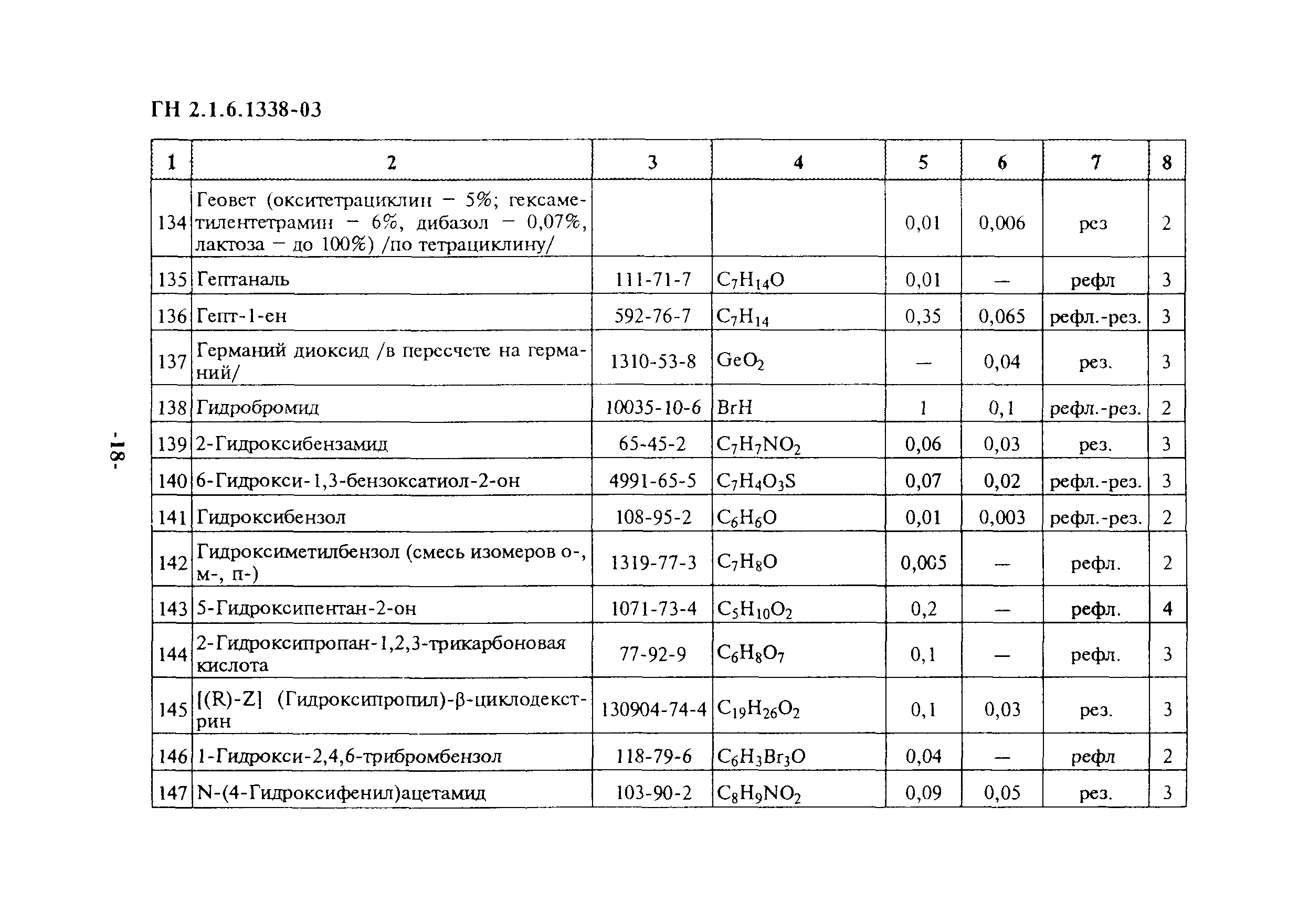 ГН 2.1.6.1338-03