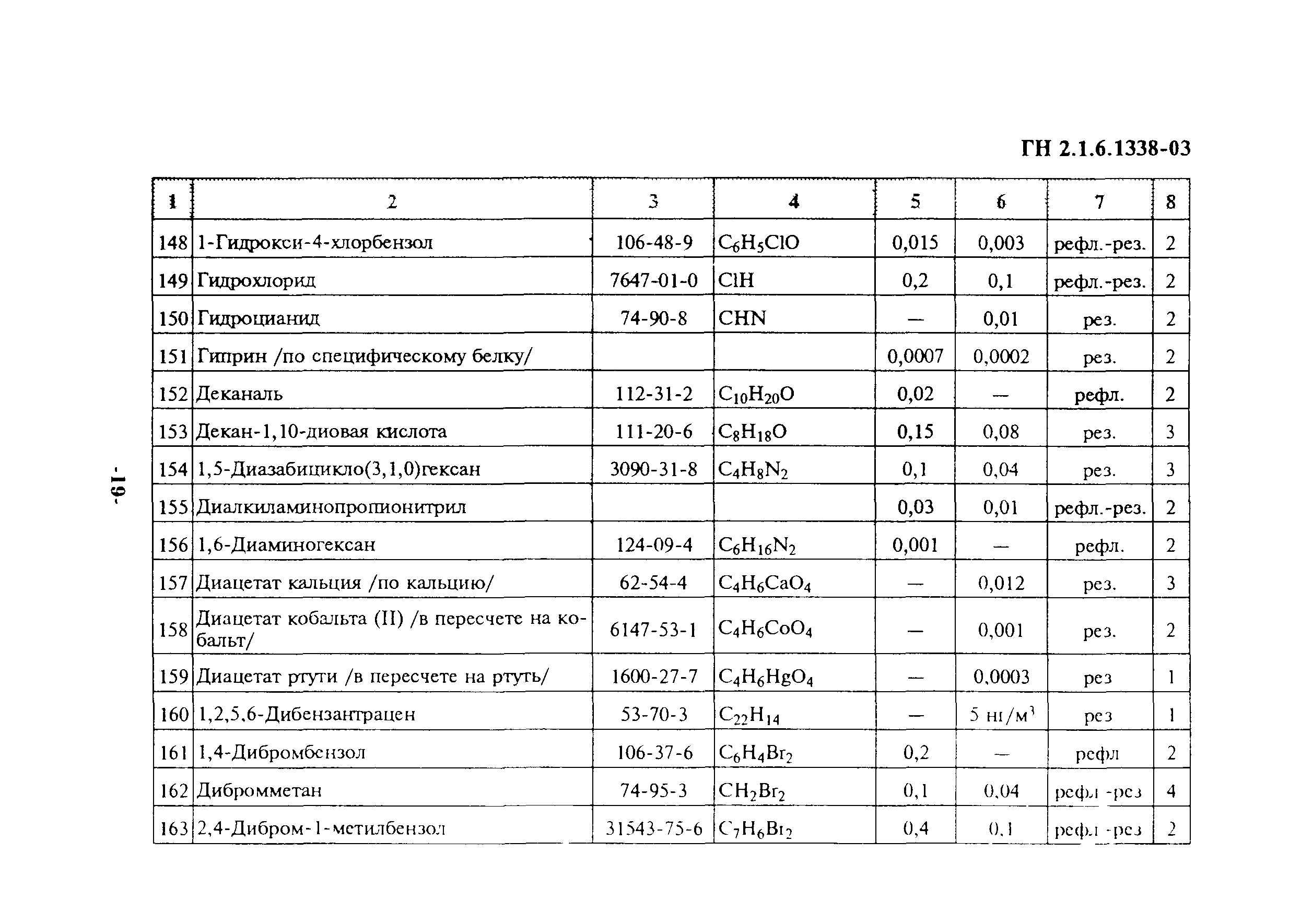 Нормативы гн. ГН 2.1.6.1338-03 гигиенические нормативы. ГН 2.6.1019-01. Гексан ПДК В атмосферном воздухе.