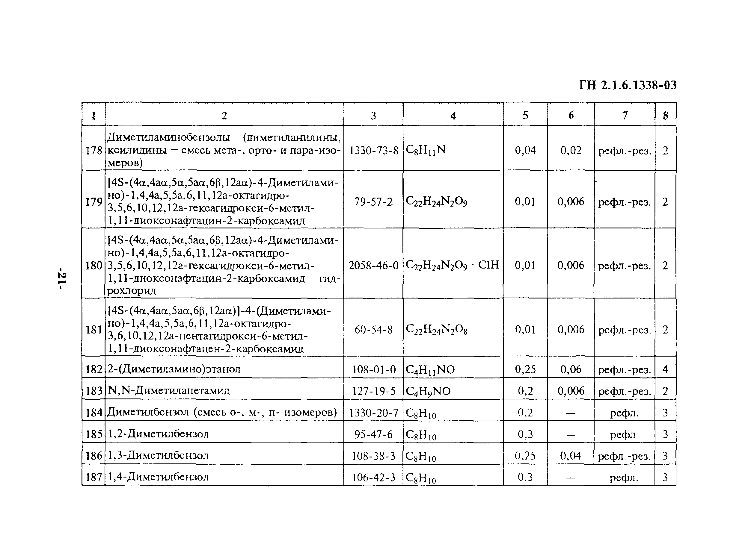 Гн гигиенические нормативы. ГН-03 ПДК. ГН 2.1.6.1338-03 гигиенические нормативы. ГН 2.1.6.1338-03. Актуализированный ГН 2.1.5.1315-03.