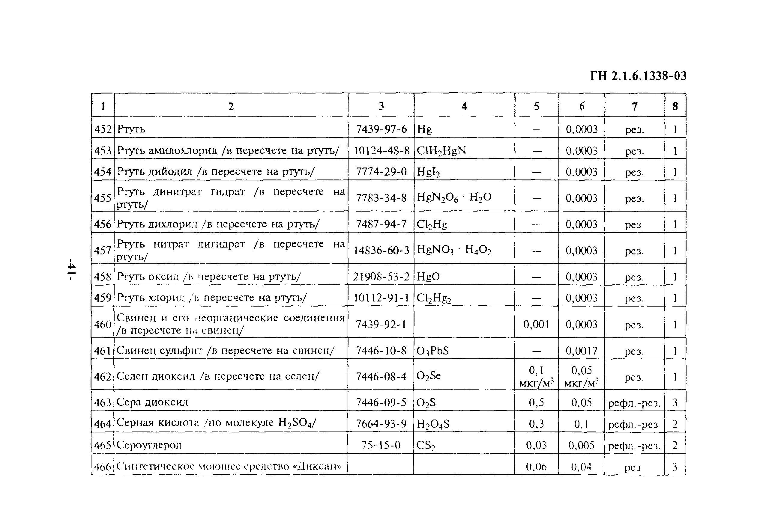 ГН 2.1.6.1338-03