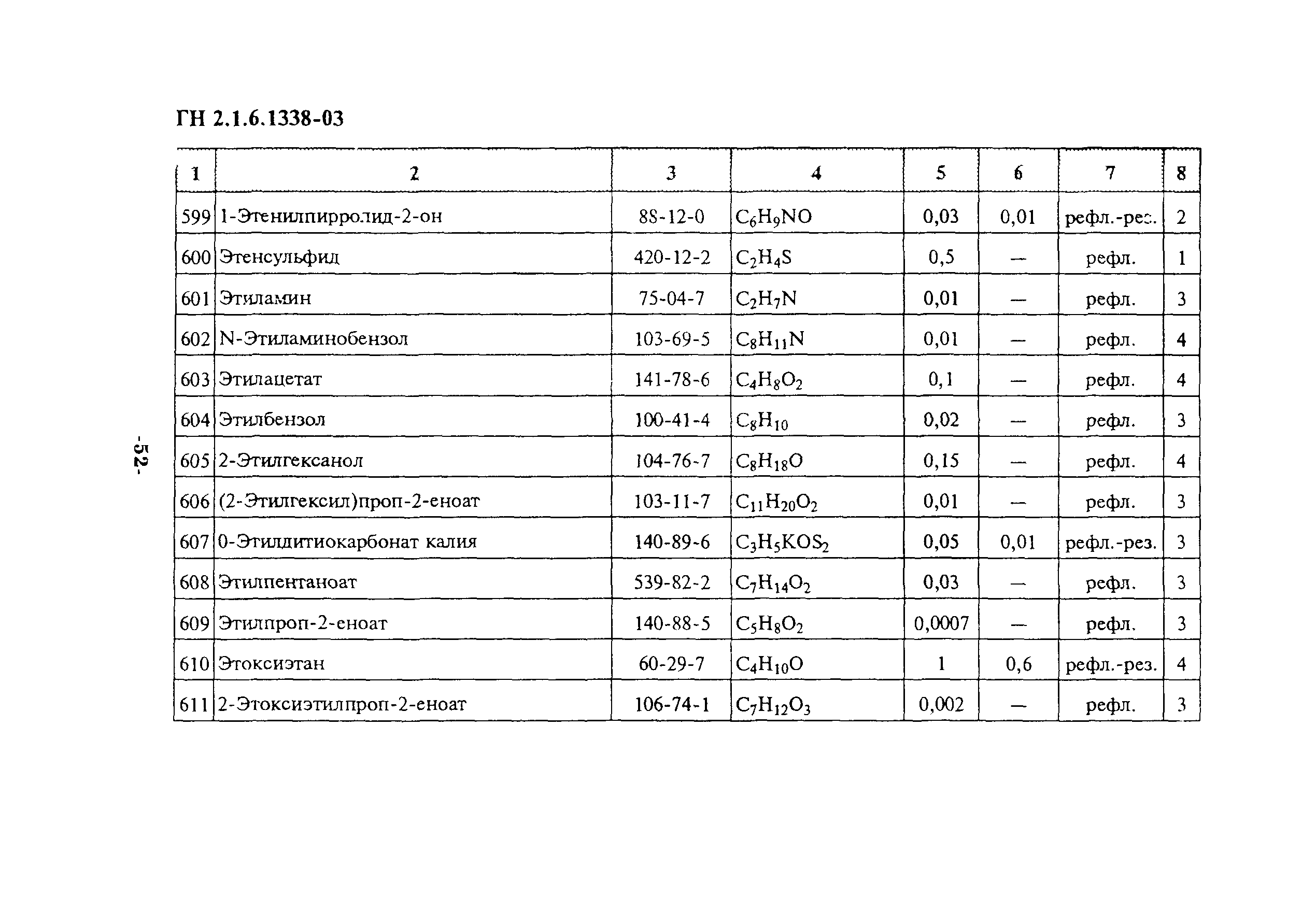 Гн атмосферный воздух населенных мест