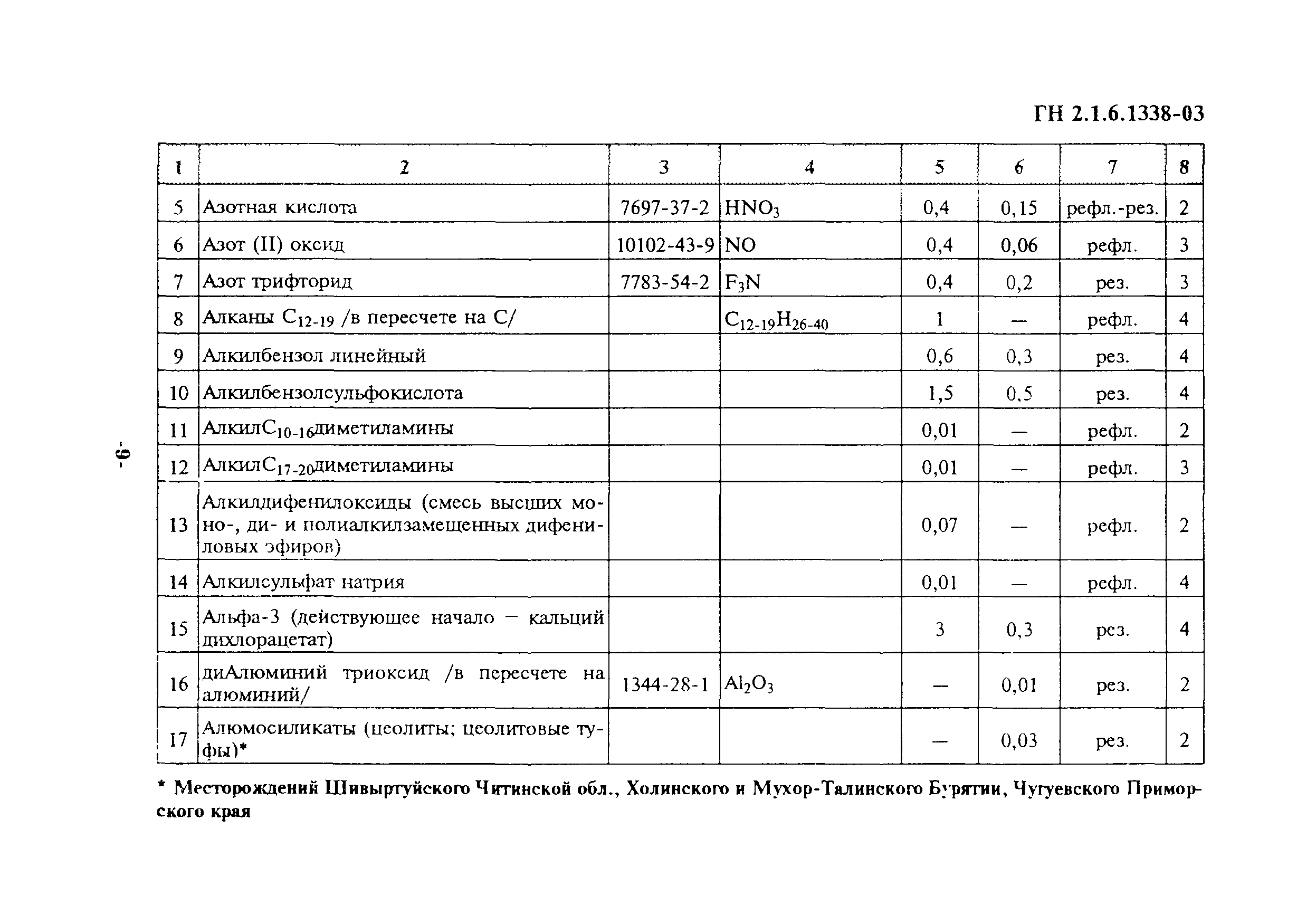 ГН 2.1.6.1338-03