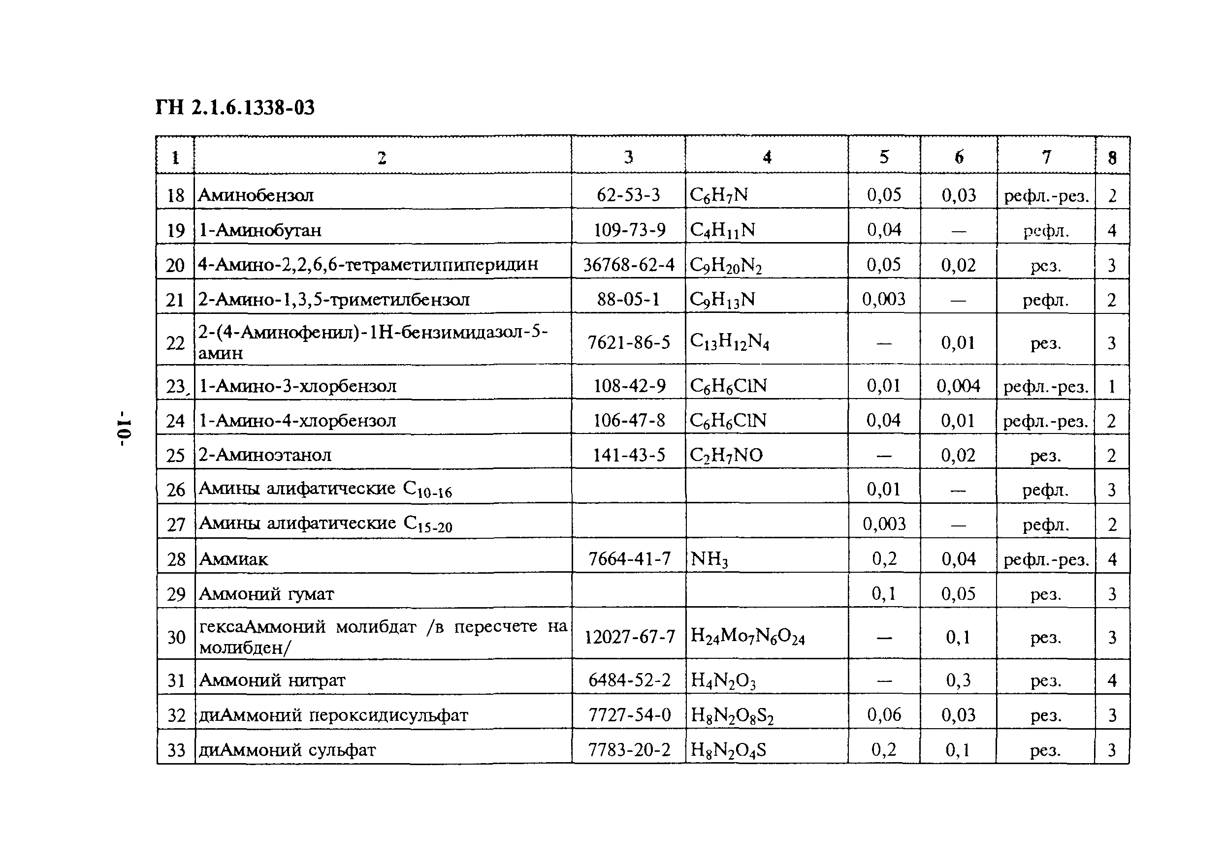 ГН 2.1.6.1338-03