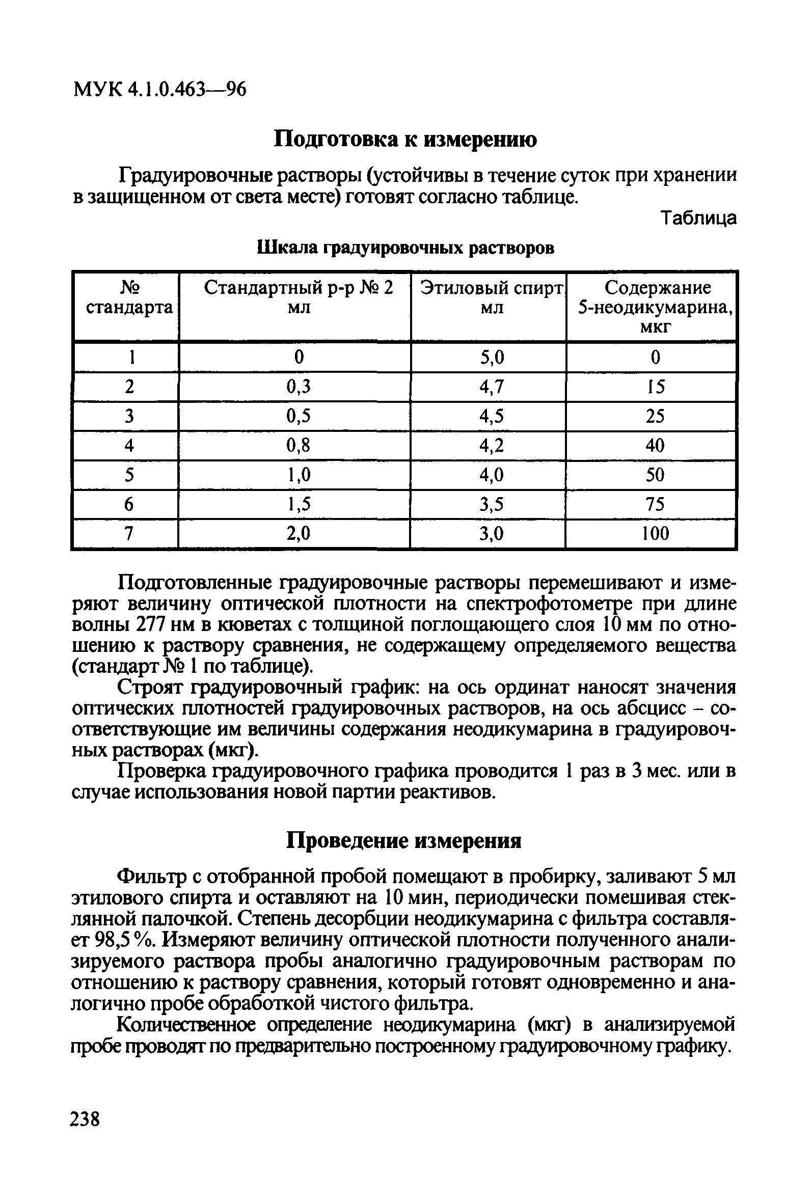 МУК 4.1.0.463-96