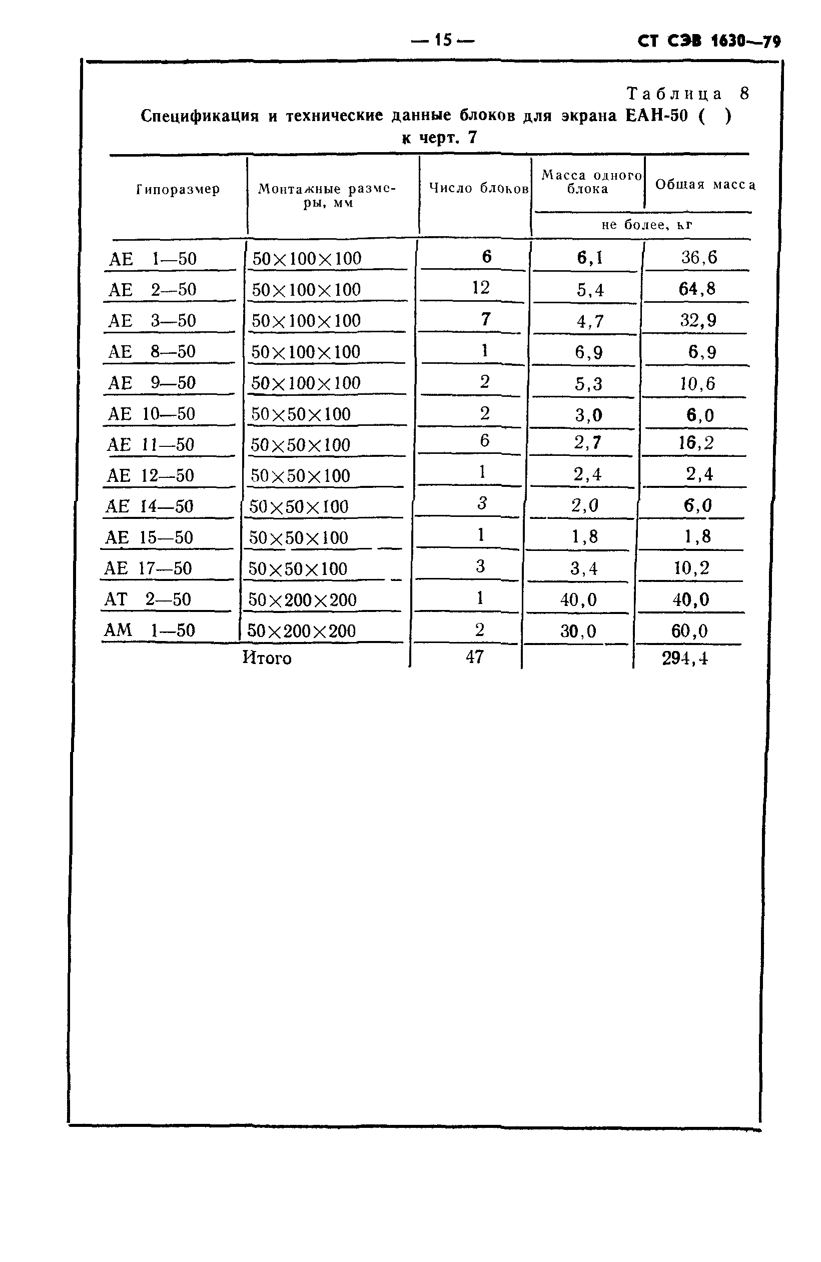 СТ СЭВ 1630-79