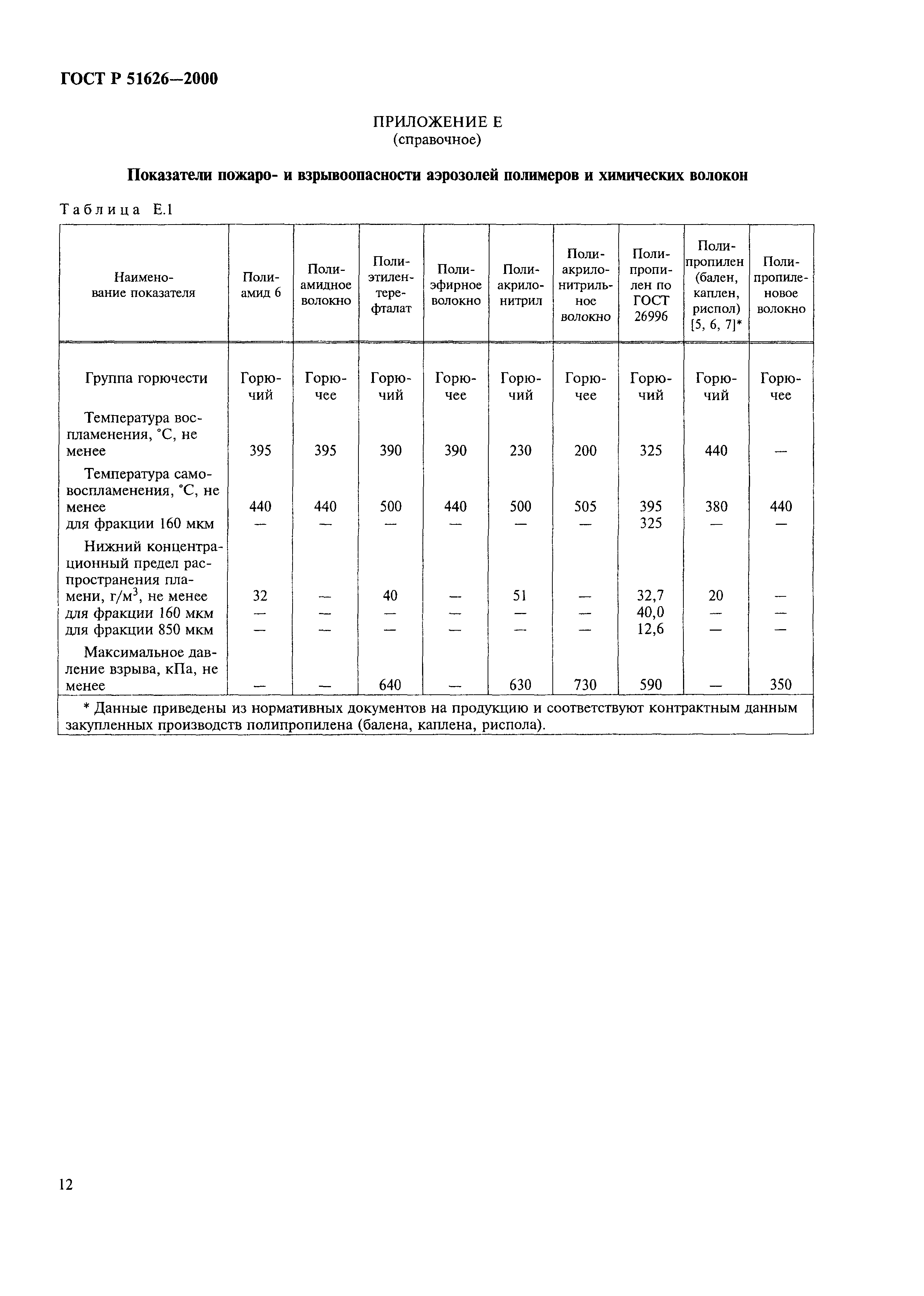 ГОСТ Р 51626-2000