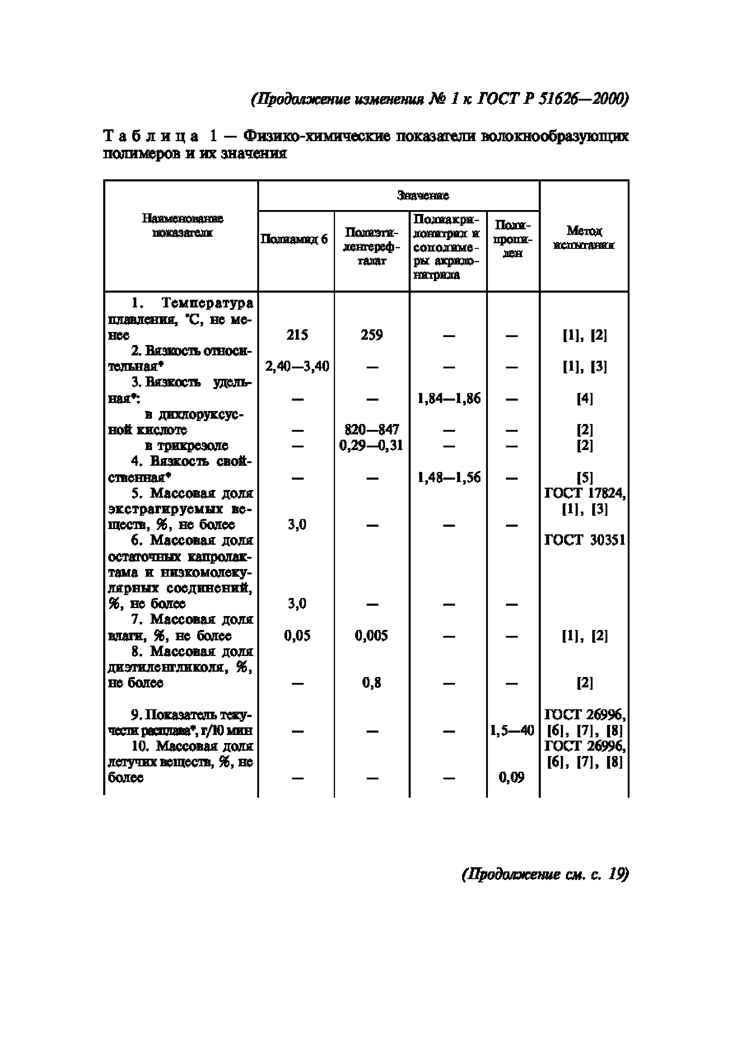 ГОСТ Р 51626-2000