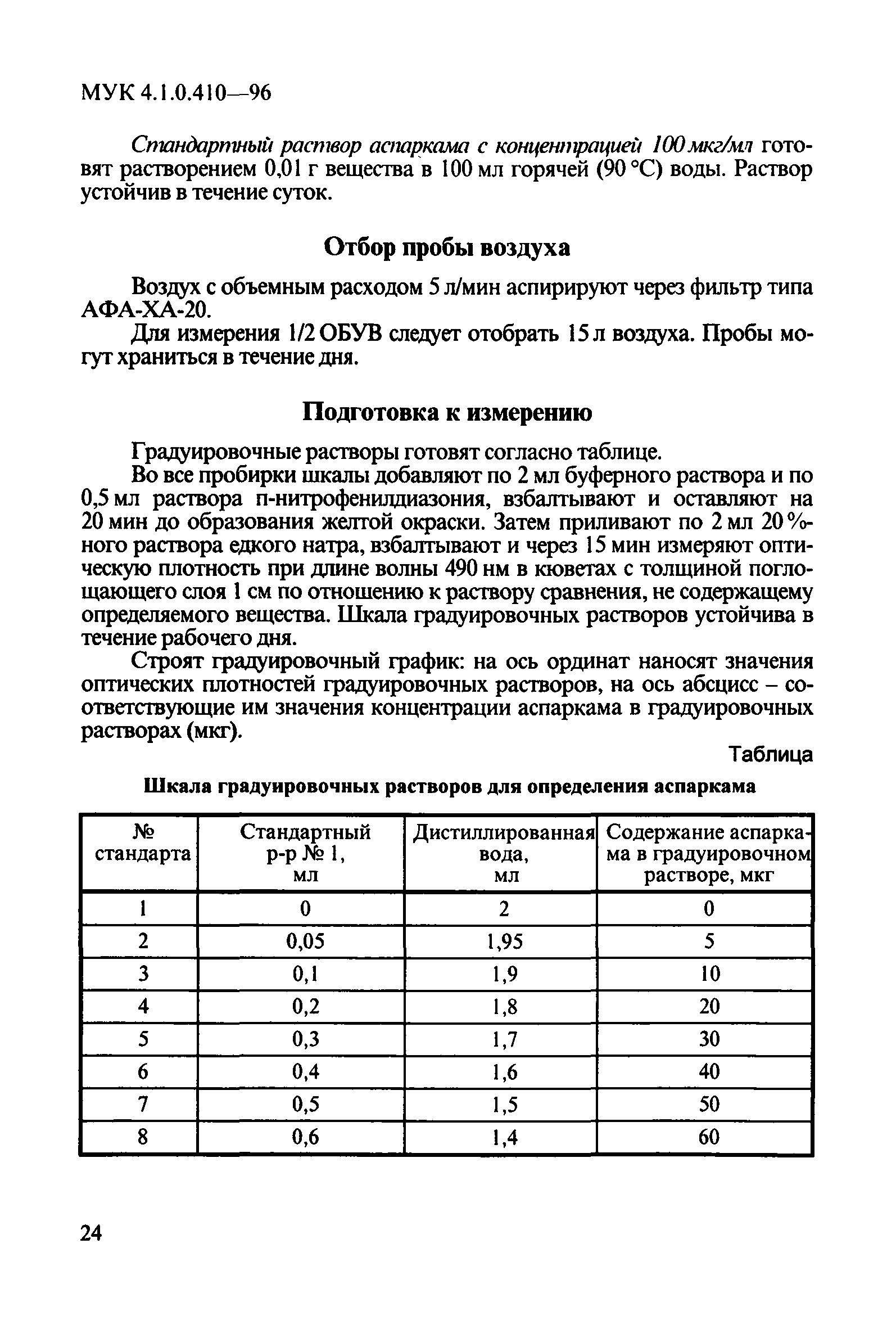 МУК 4.1.0.410-96