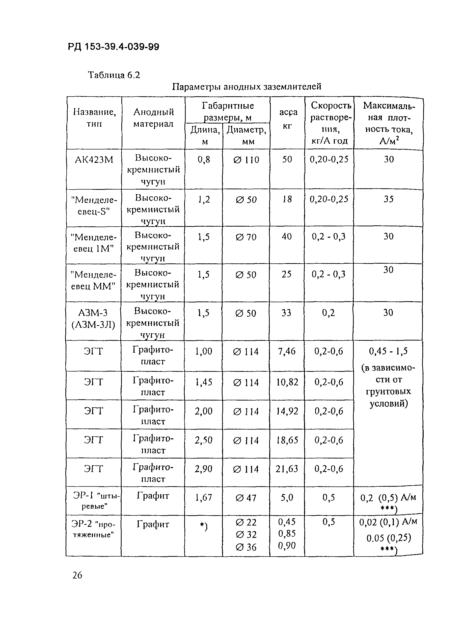 РД 153-39.4-039-99