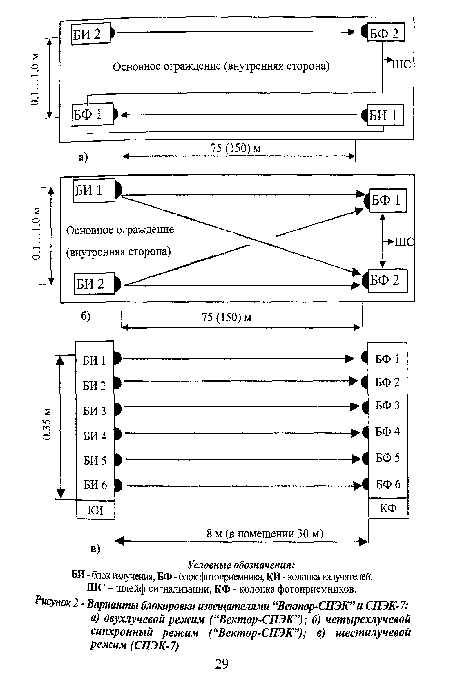 Р 78.36.010-2000