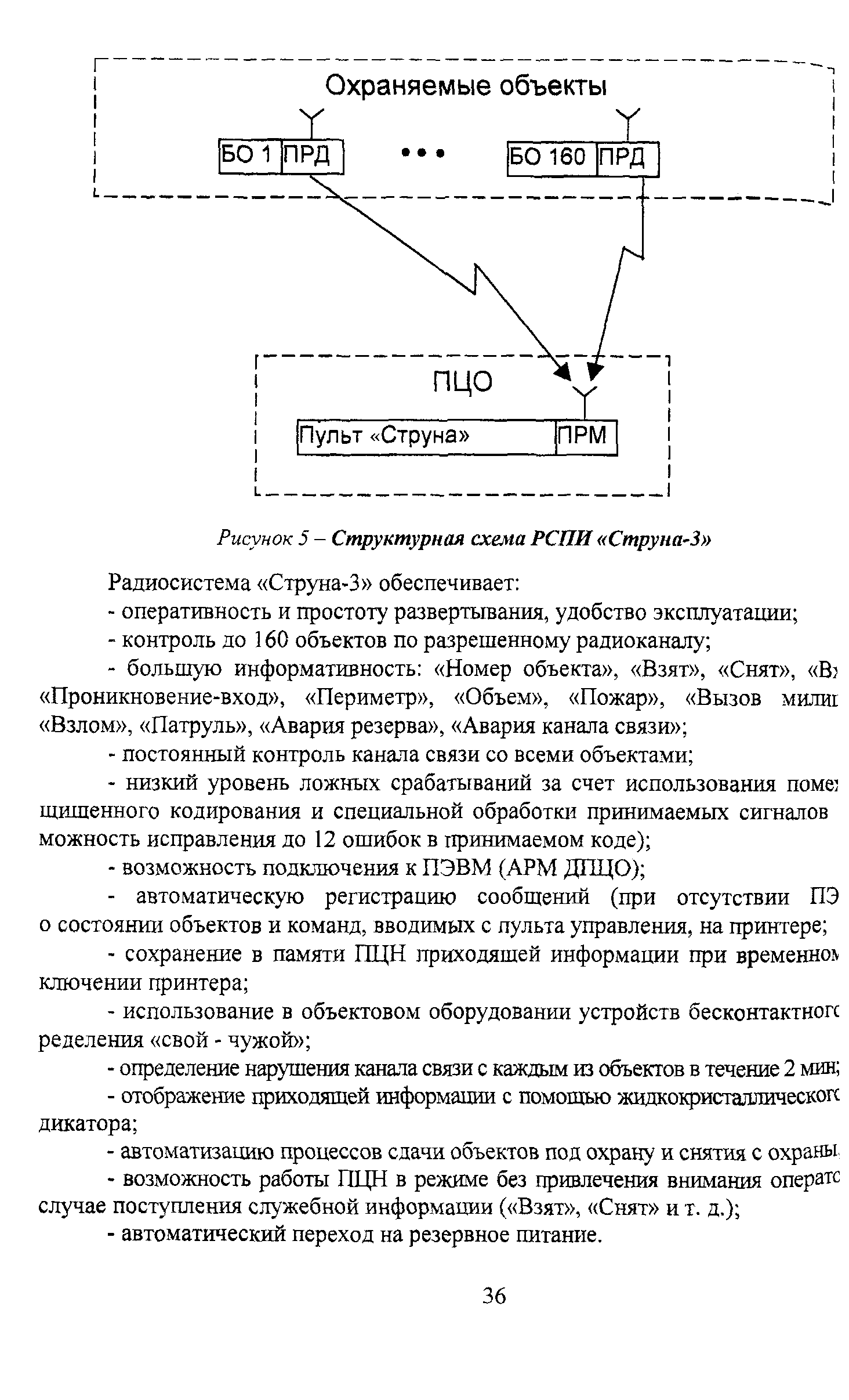 Р 78.36.011-2000