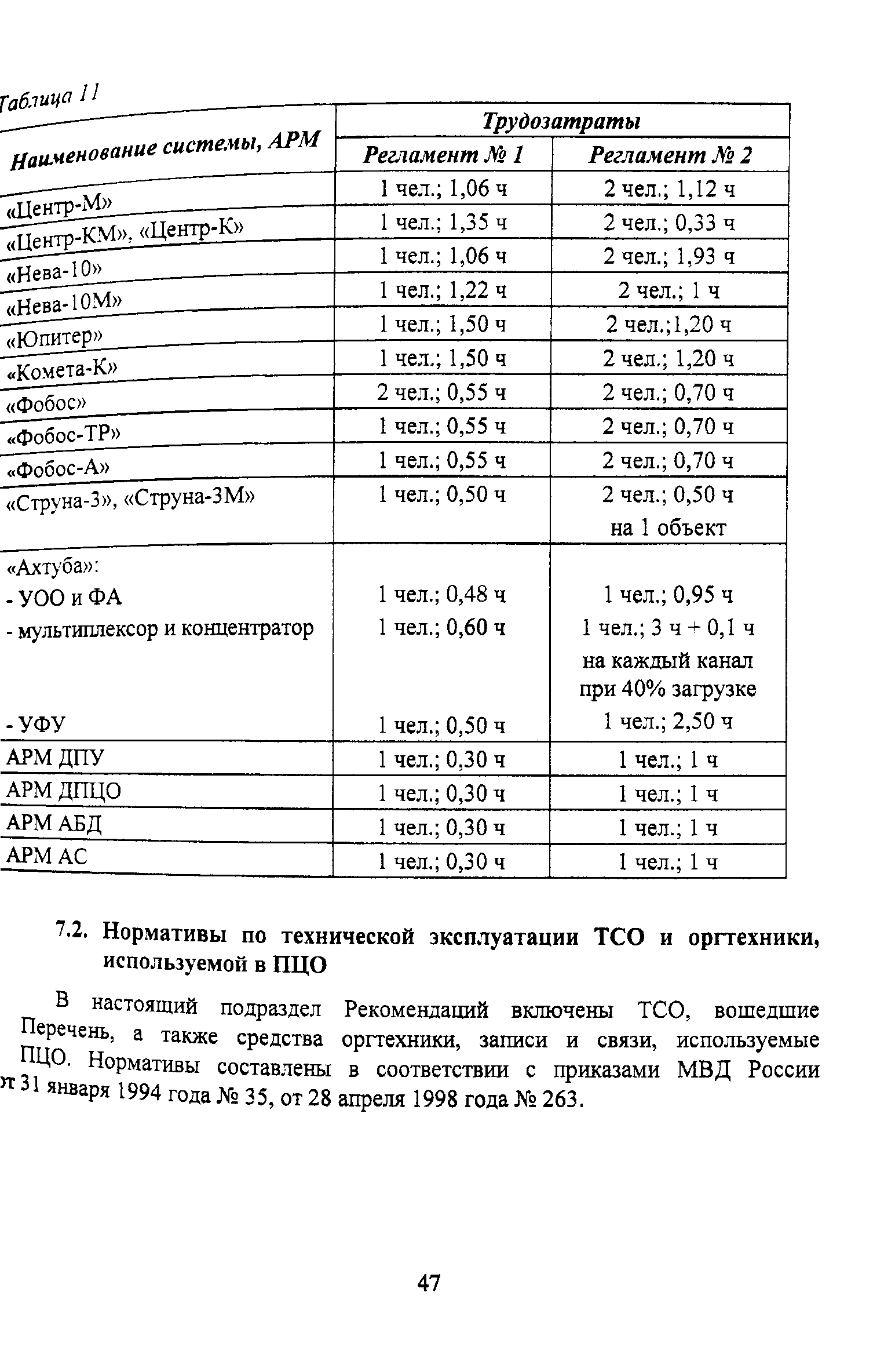 Р 78.36.011-2000