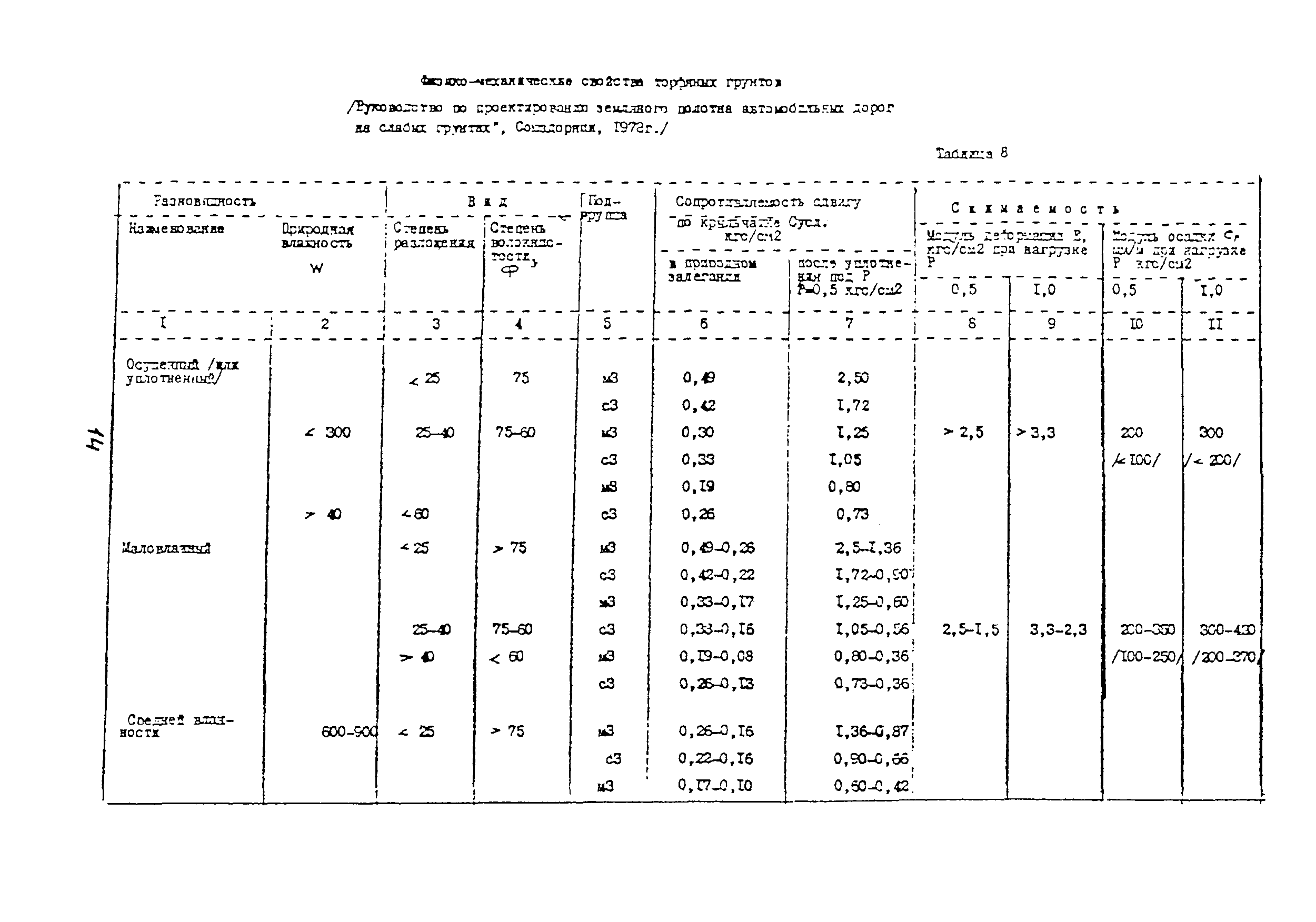 Методические рекомендации 