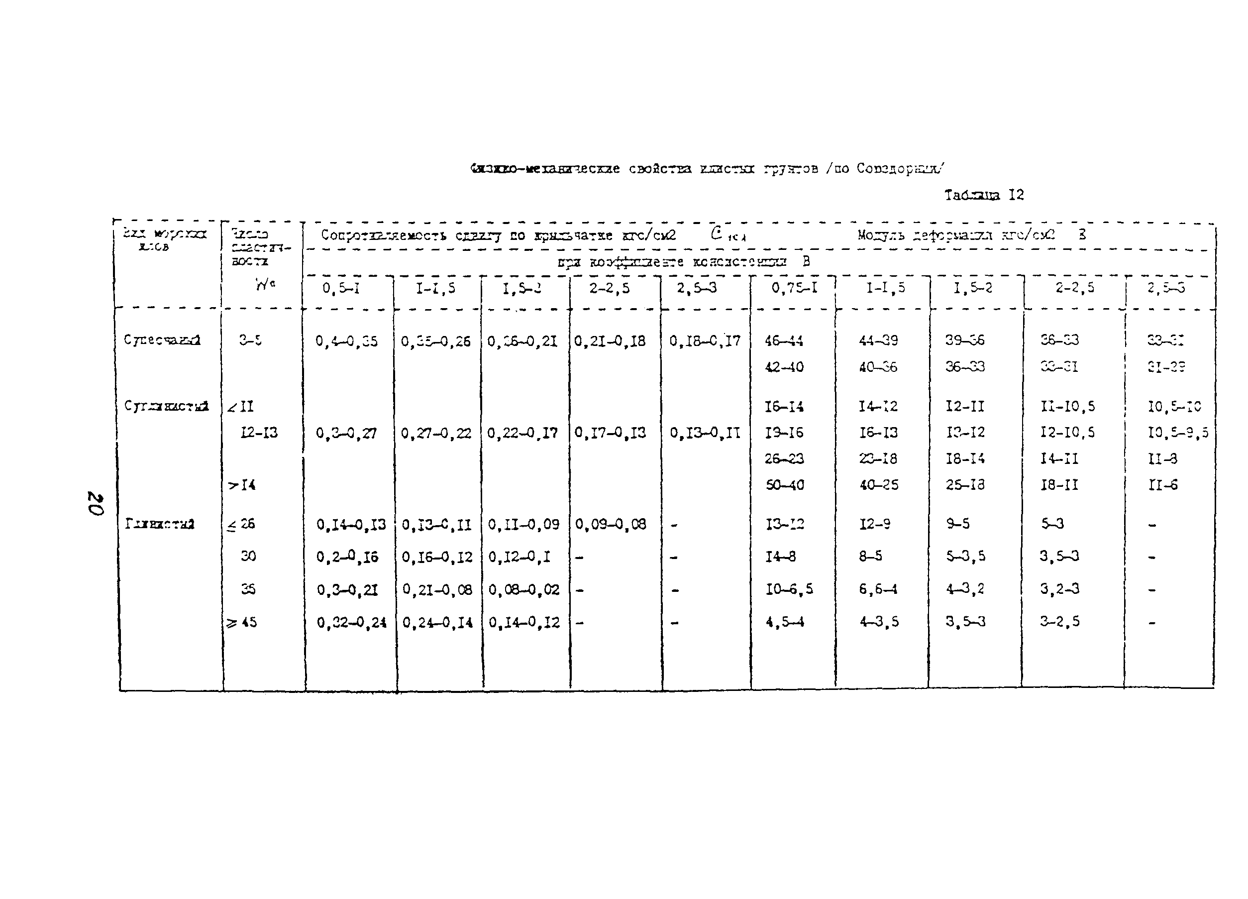 Методические рекомендации 