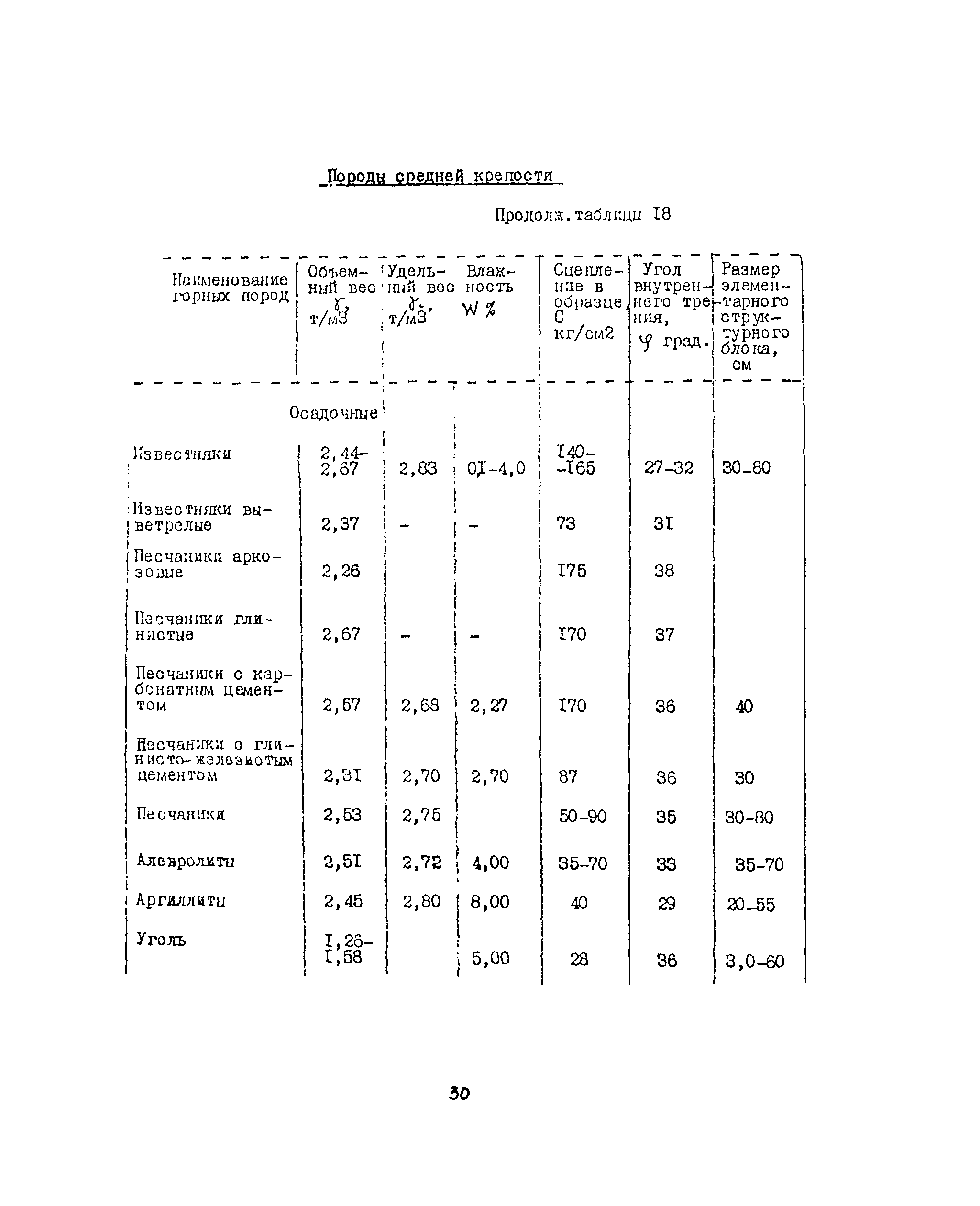 Методические рекомендации 