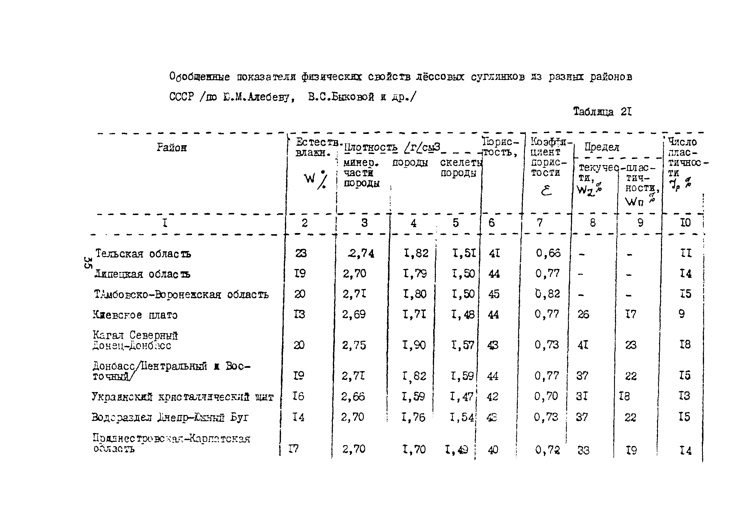 Методические рекомендации 