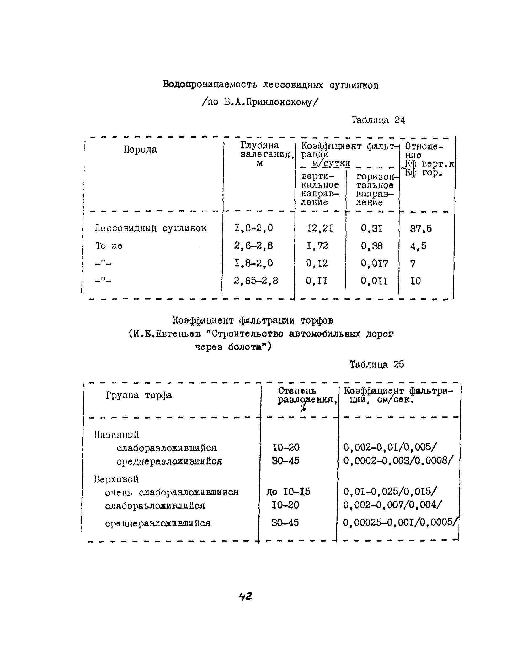 Методические рекомендации 