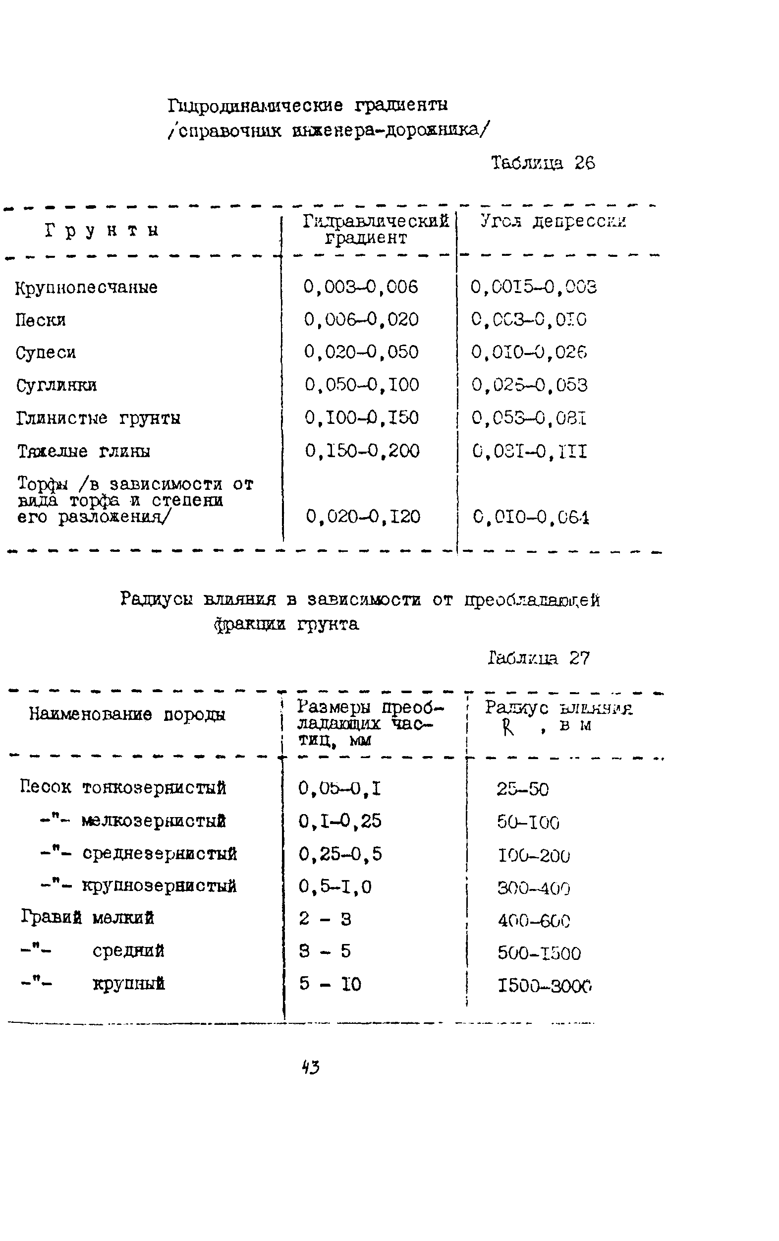 Методические рекомендации 