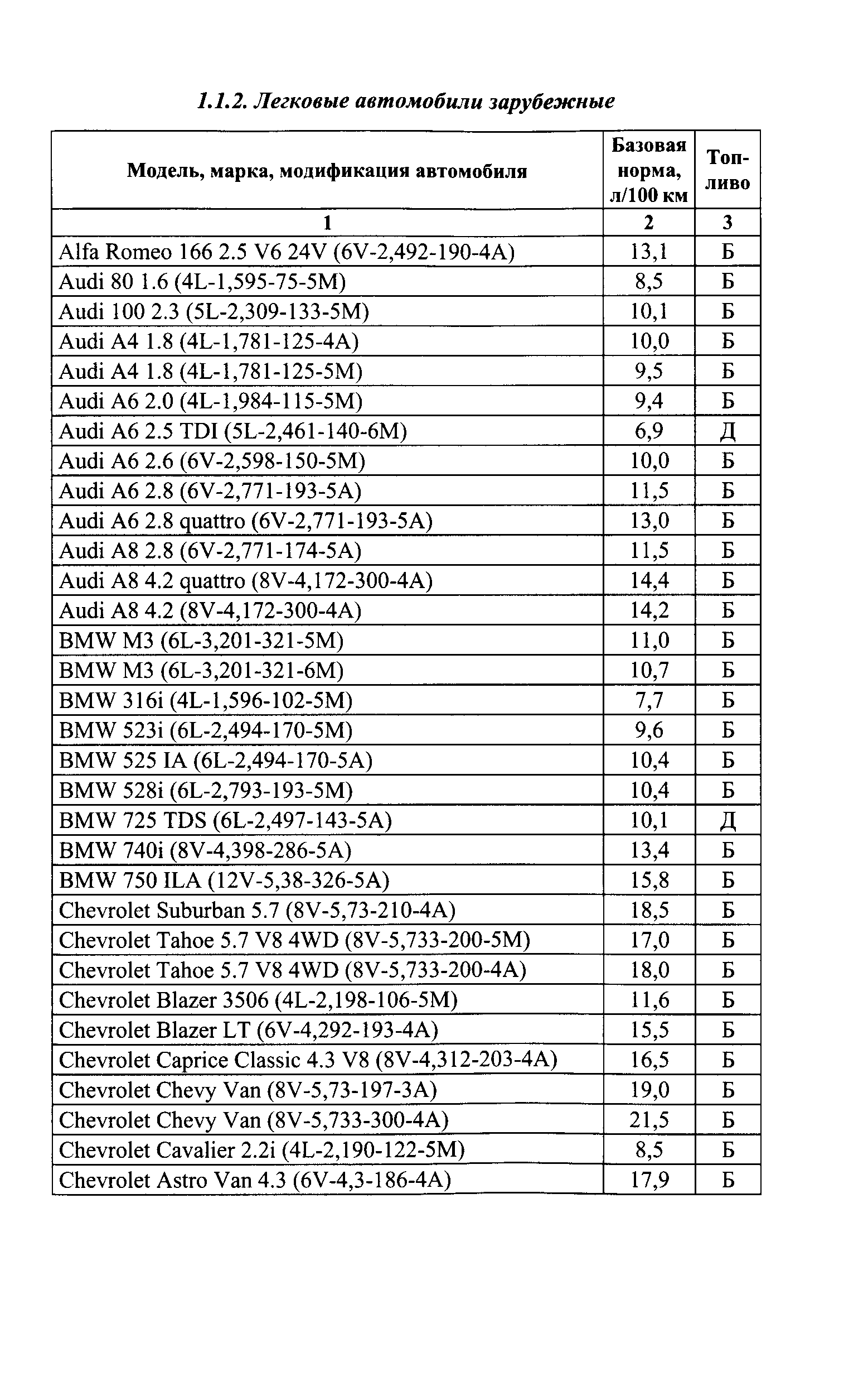 Базовый расход топлива автомобиля