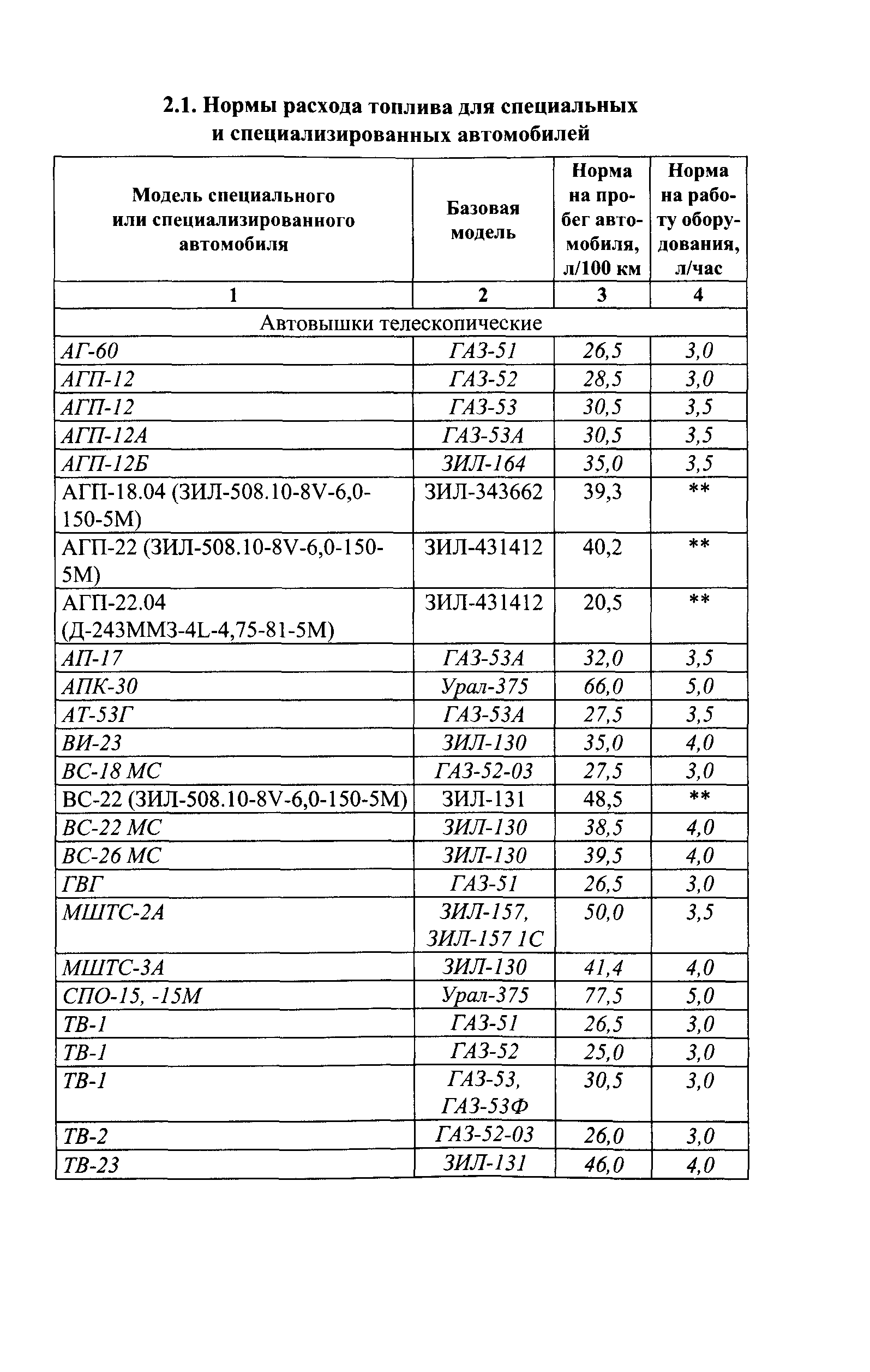 Скачать Р 3112194-0366-03 Нормы расхода топлив и смазочных материалов на  автомобильном транспорте