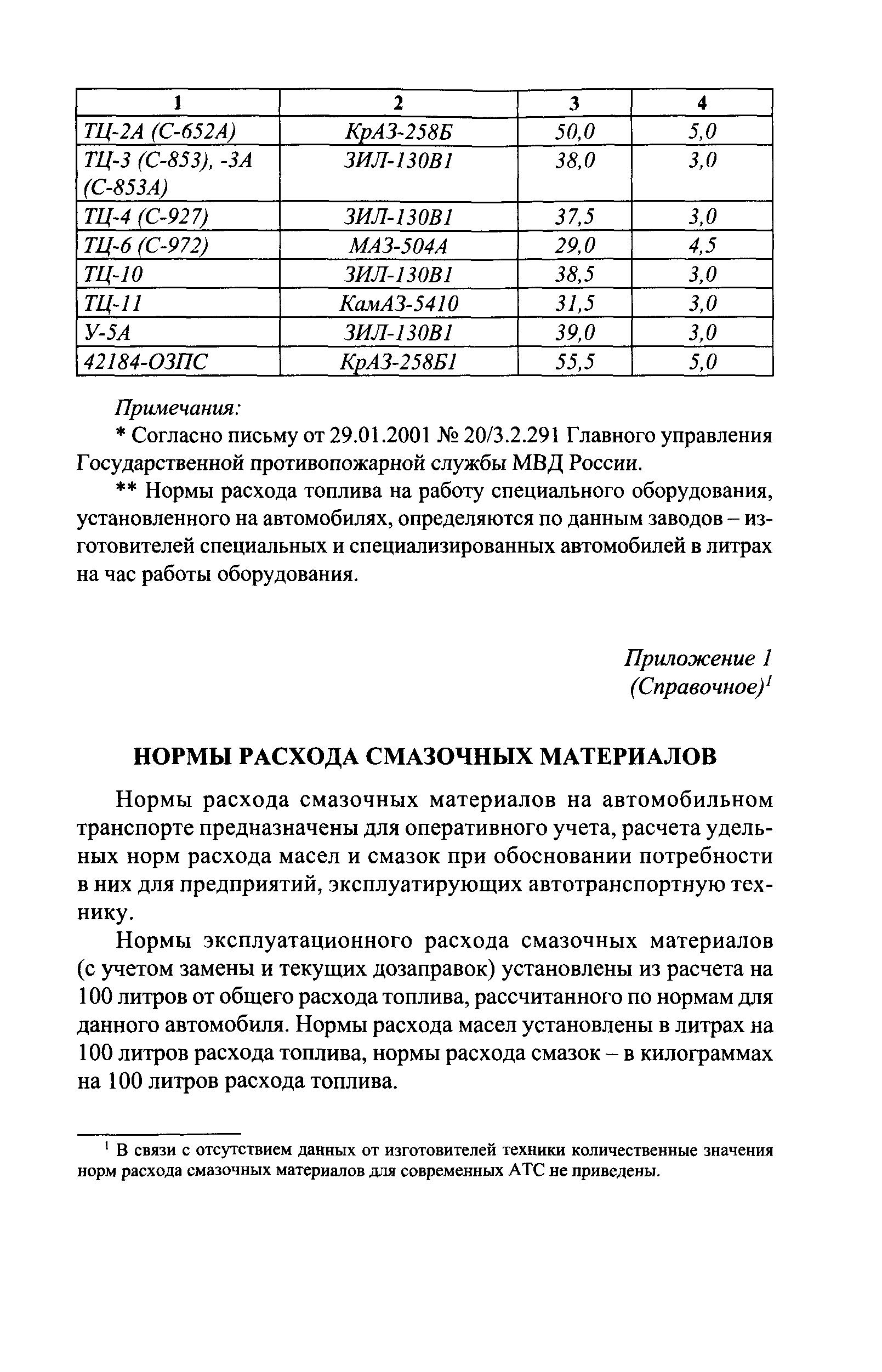 Скачать Р 3112194-0366-03 Нормы расхода топлив и смазочных материалов на  автомобильном транспорте