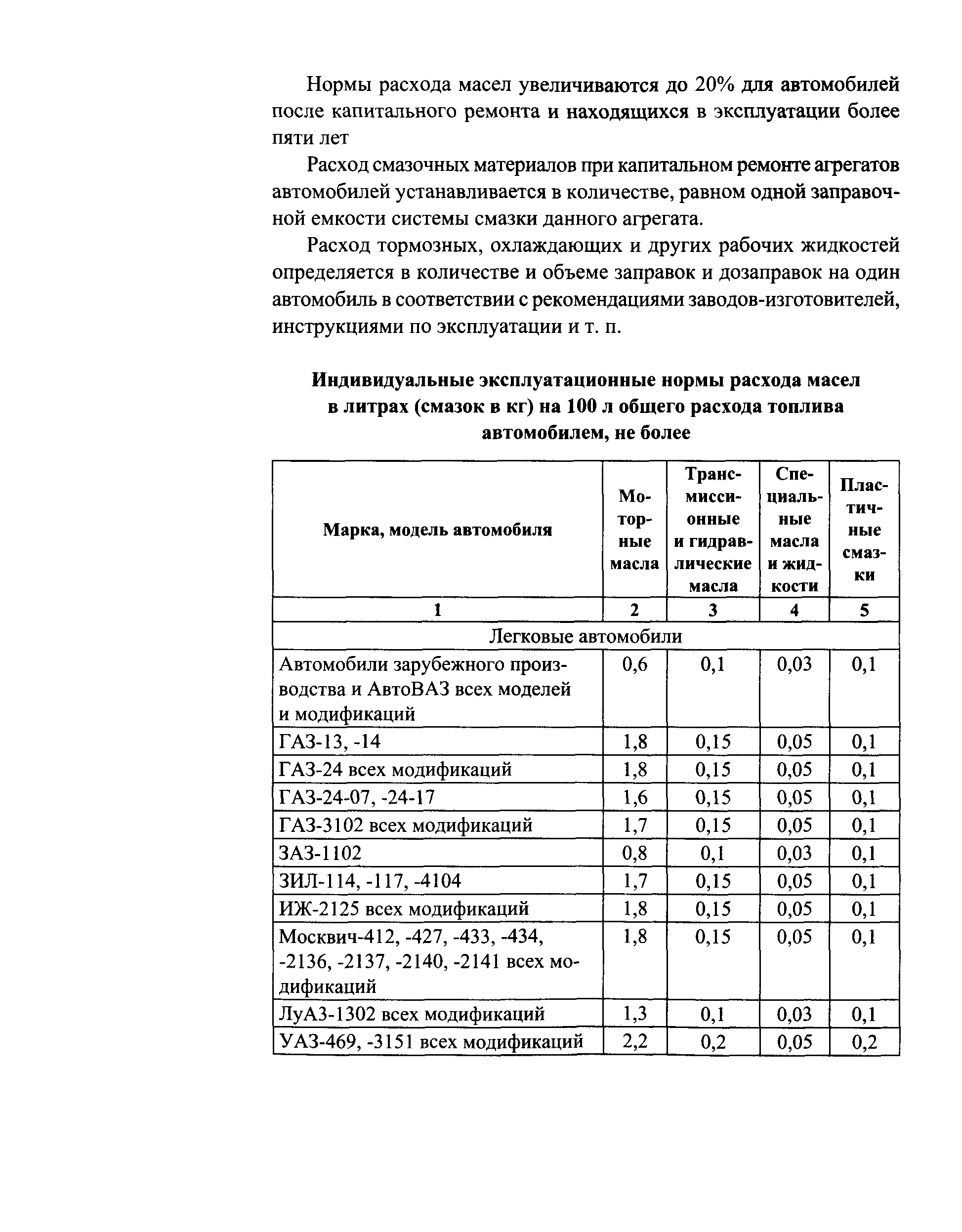 Скачать Р 3112194-0366-03 Нормы расхода топлив и смазочных материалов на  автомобильном транспорте