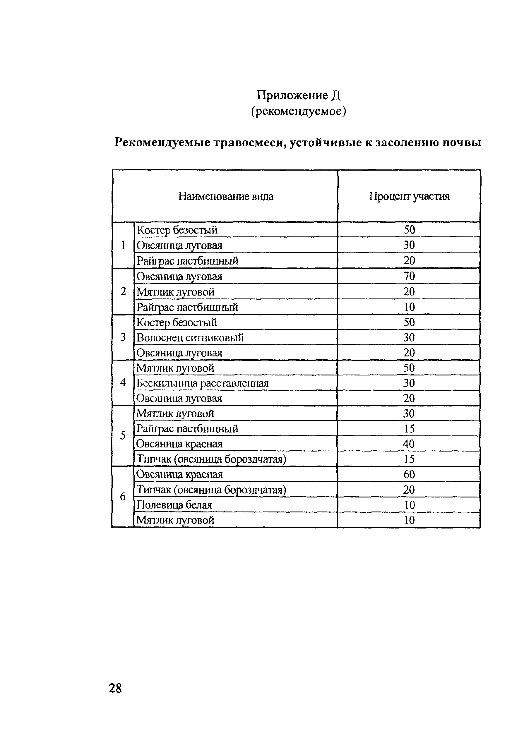 Рекомендации 