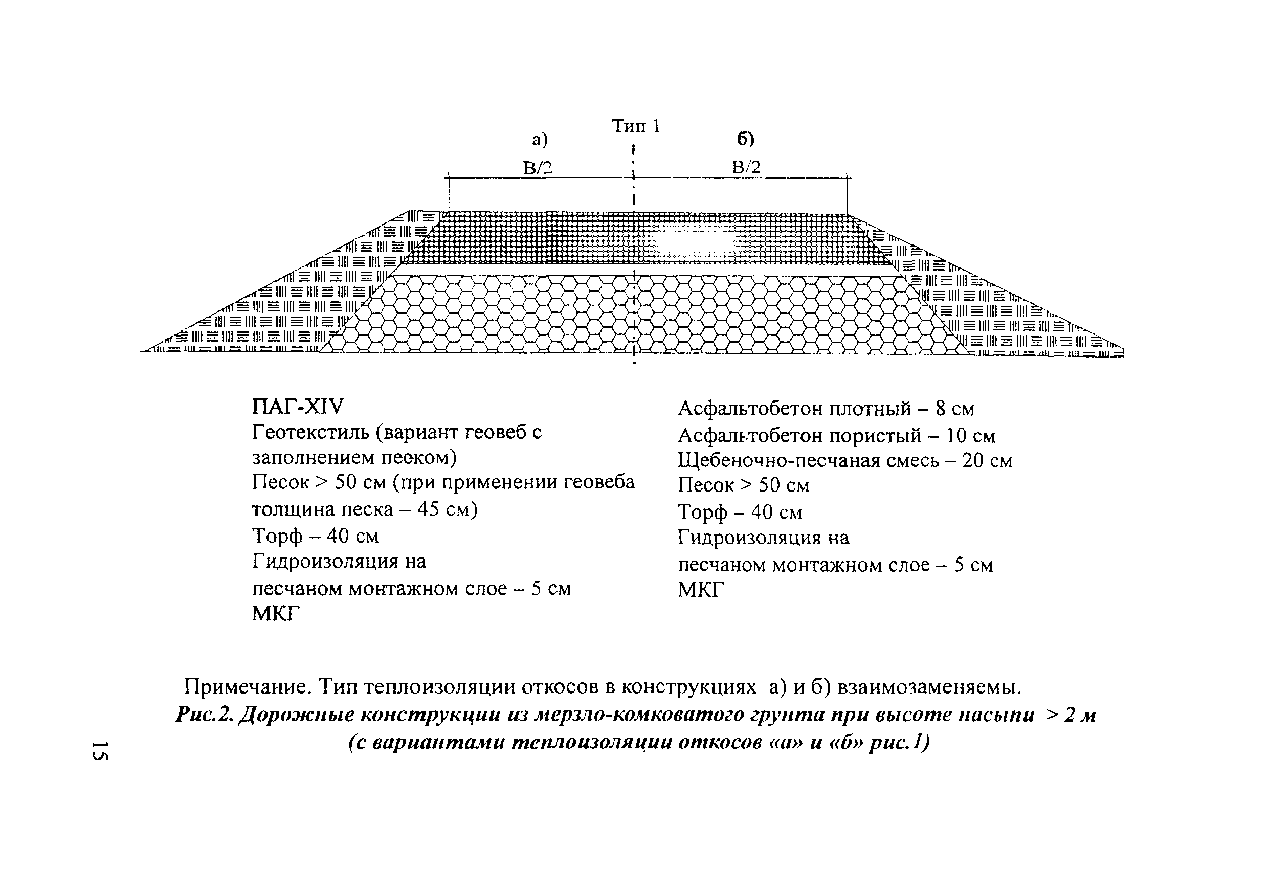 Методические рекомендации 