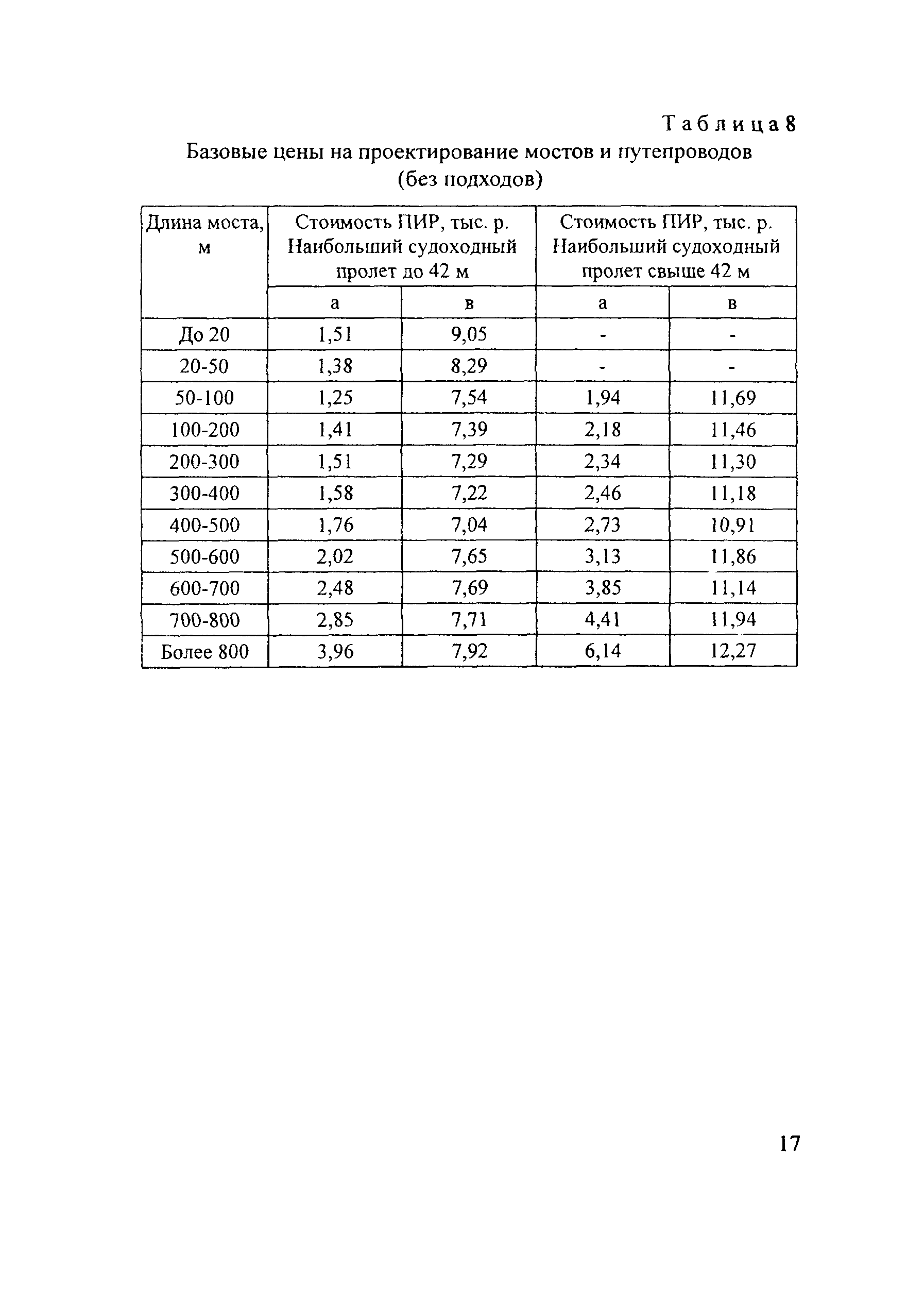 Методические рекомендации 