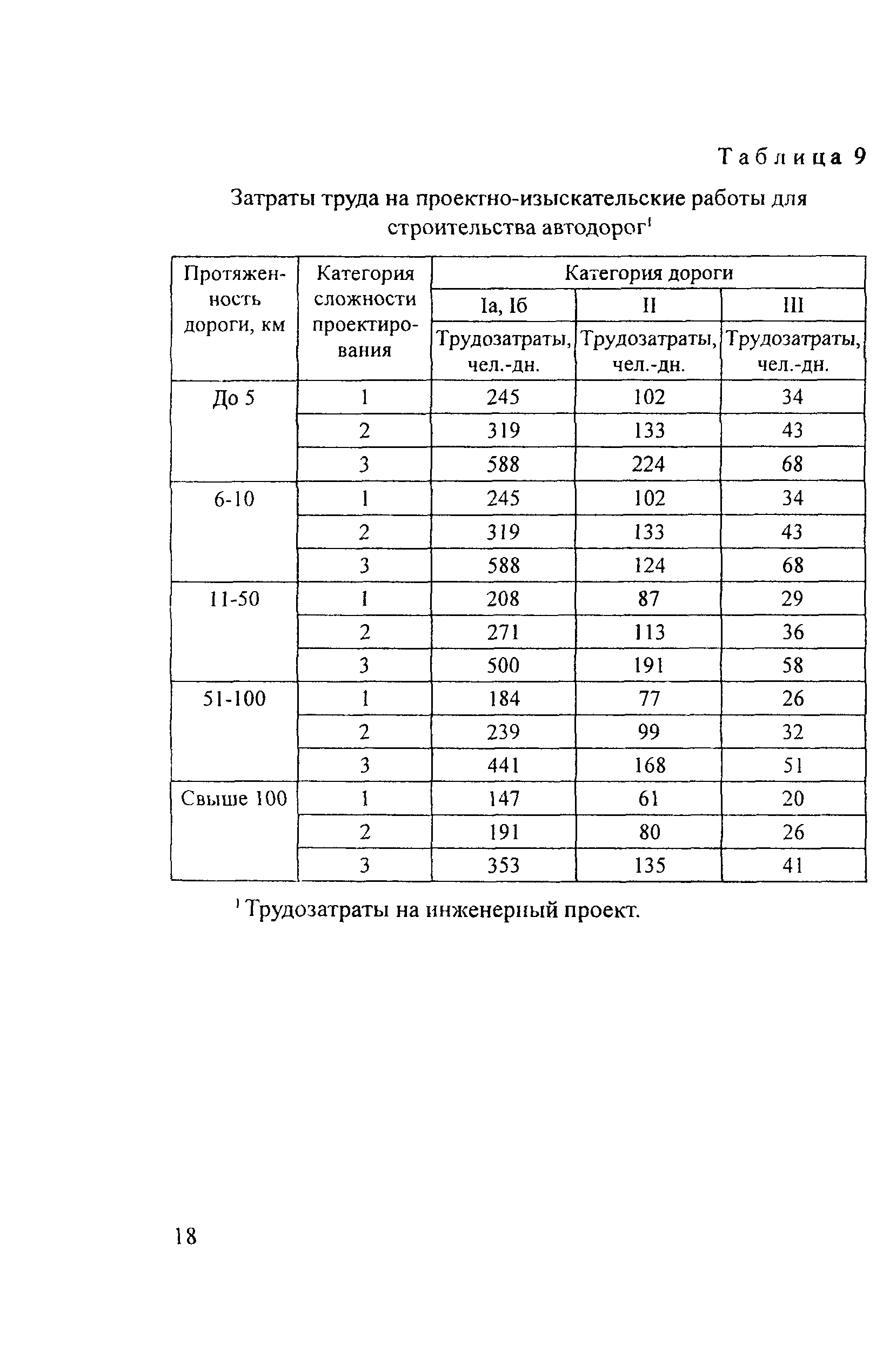 Методические рекомендации 