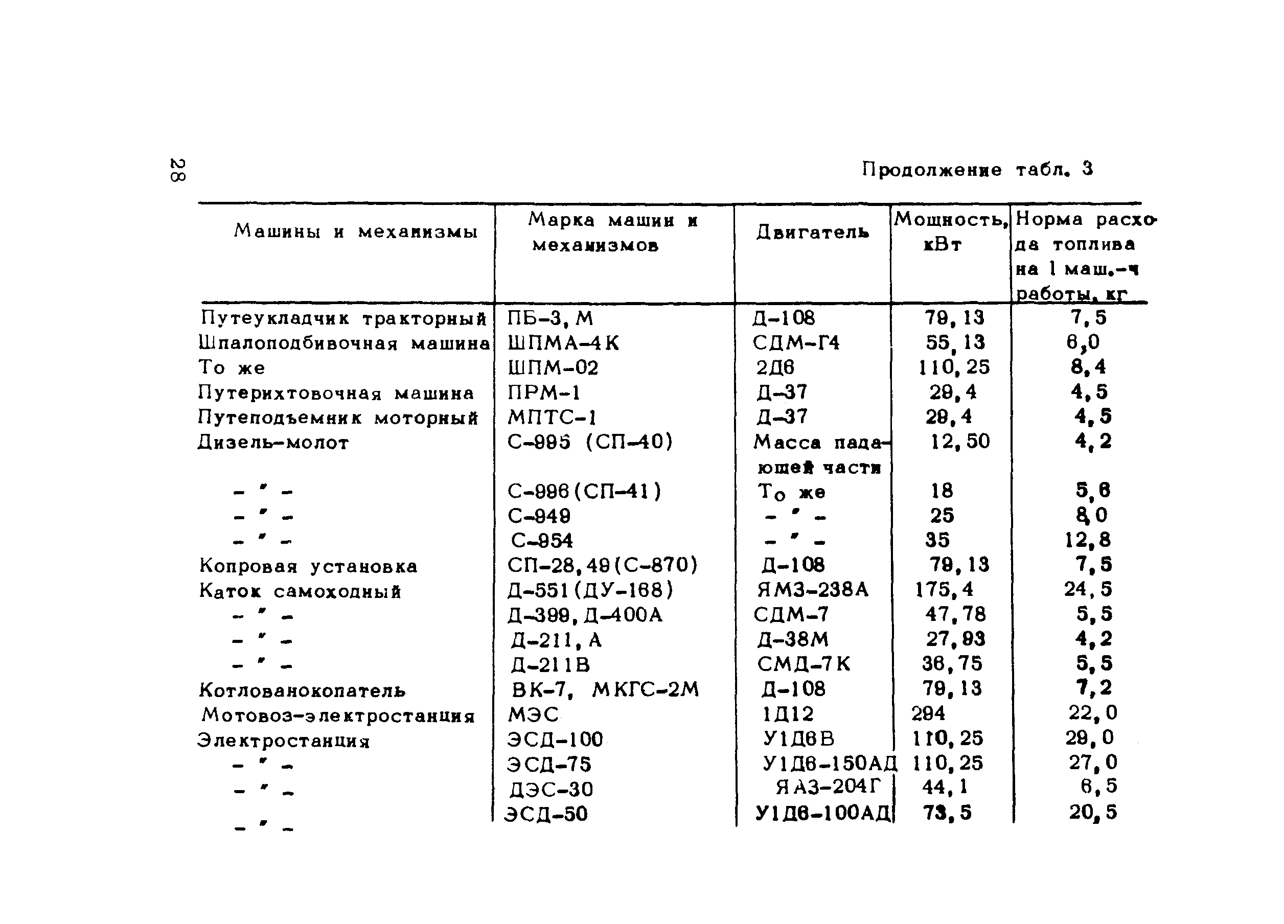 Методические рекомендации 