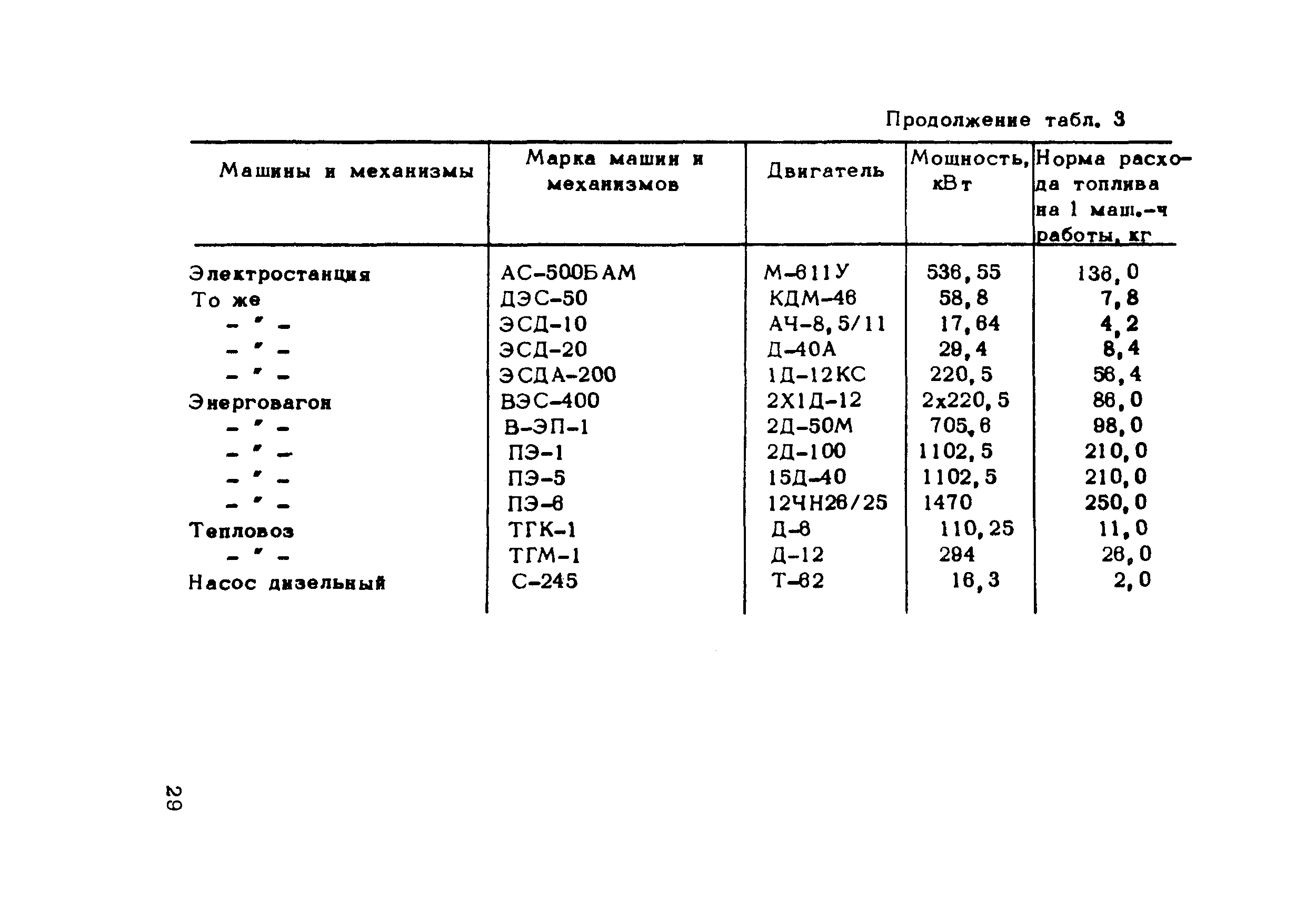 Методические рекомендации 