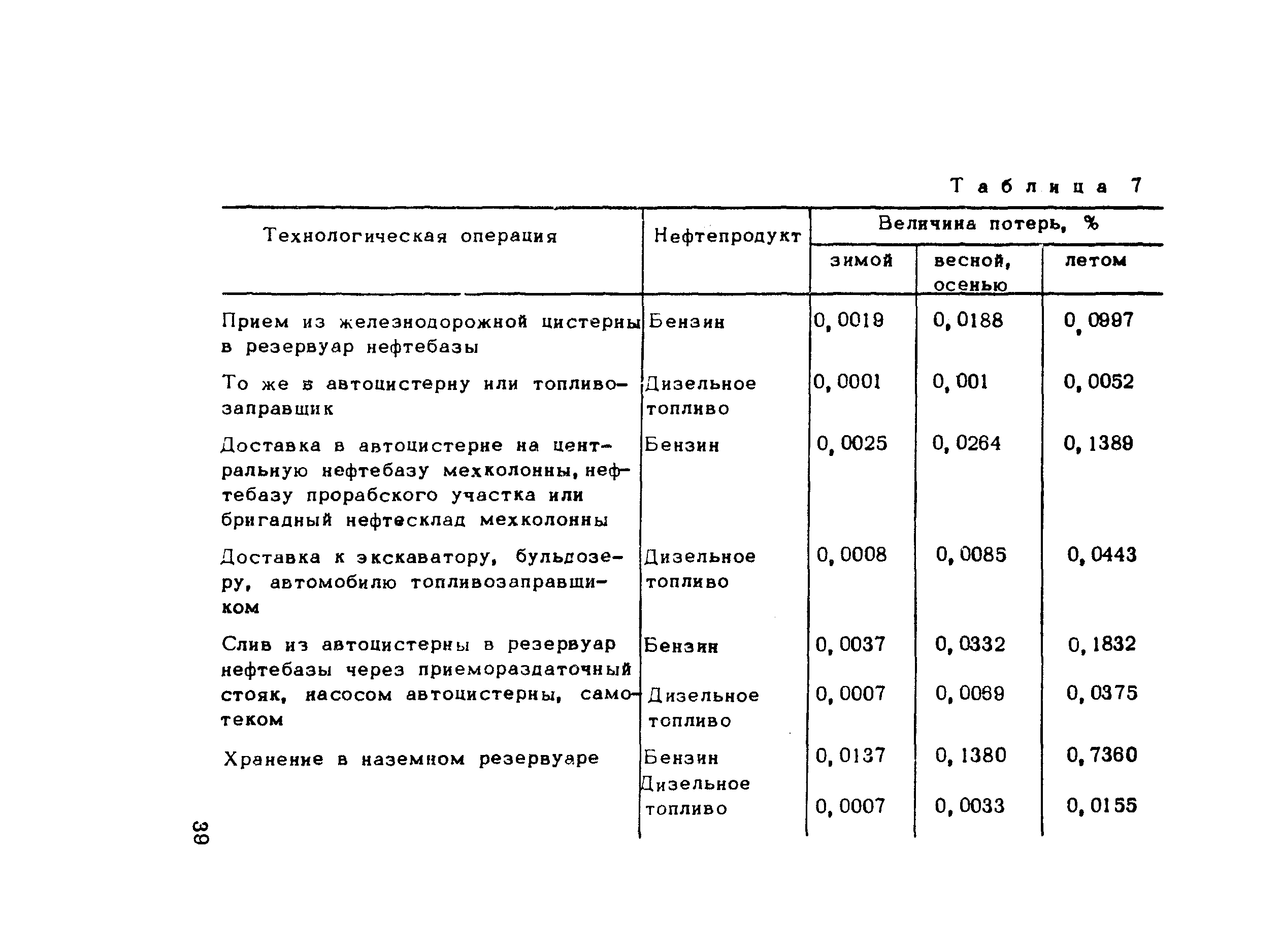 Методические рекомендации 